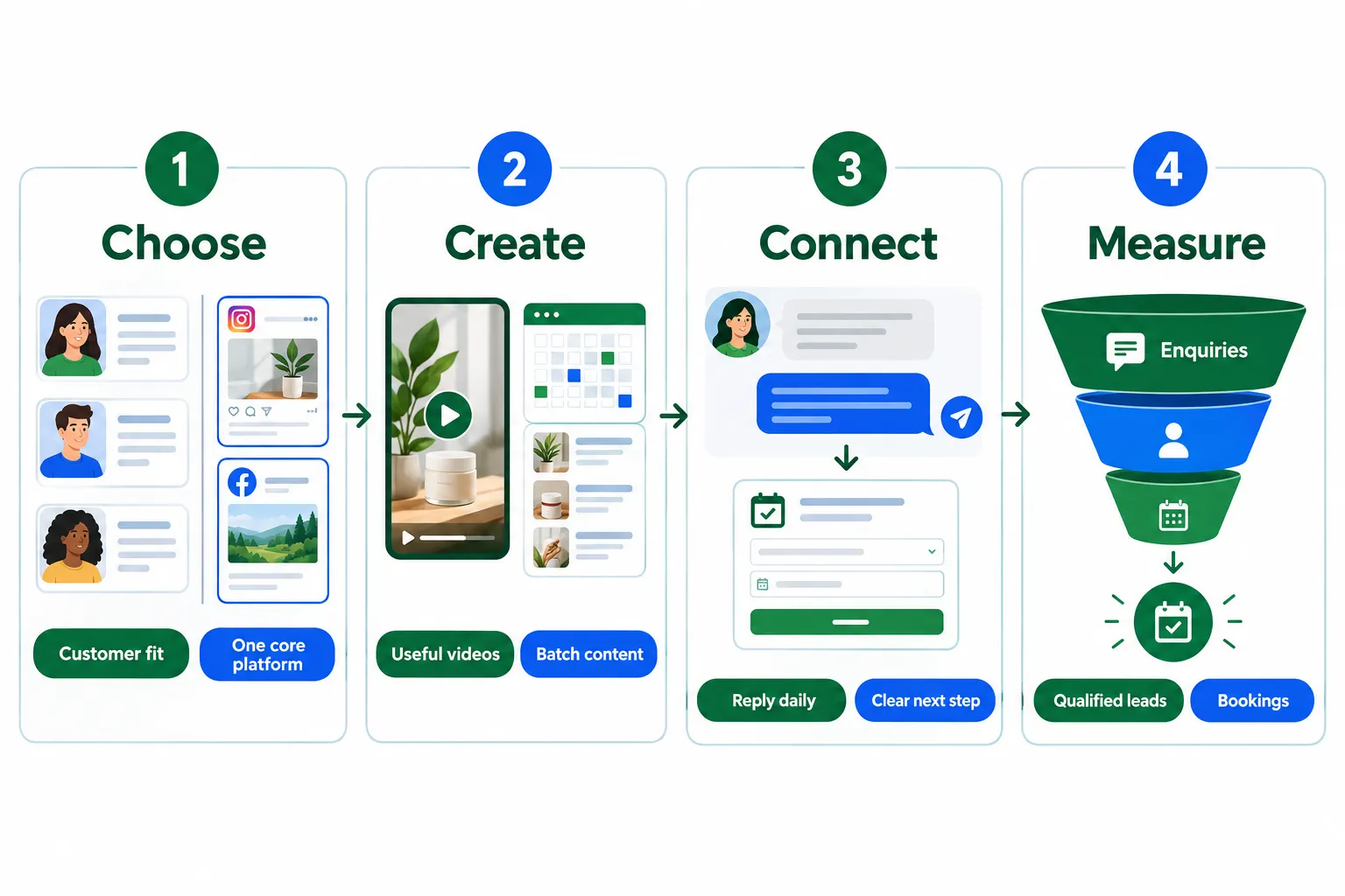 Social Media Marketing for Small Business: Build Your Plan