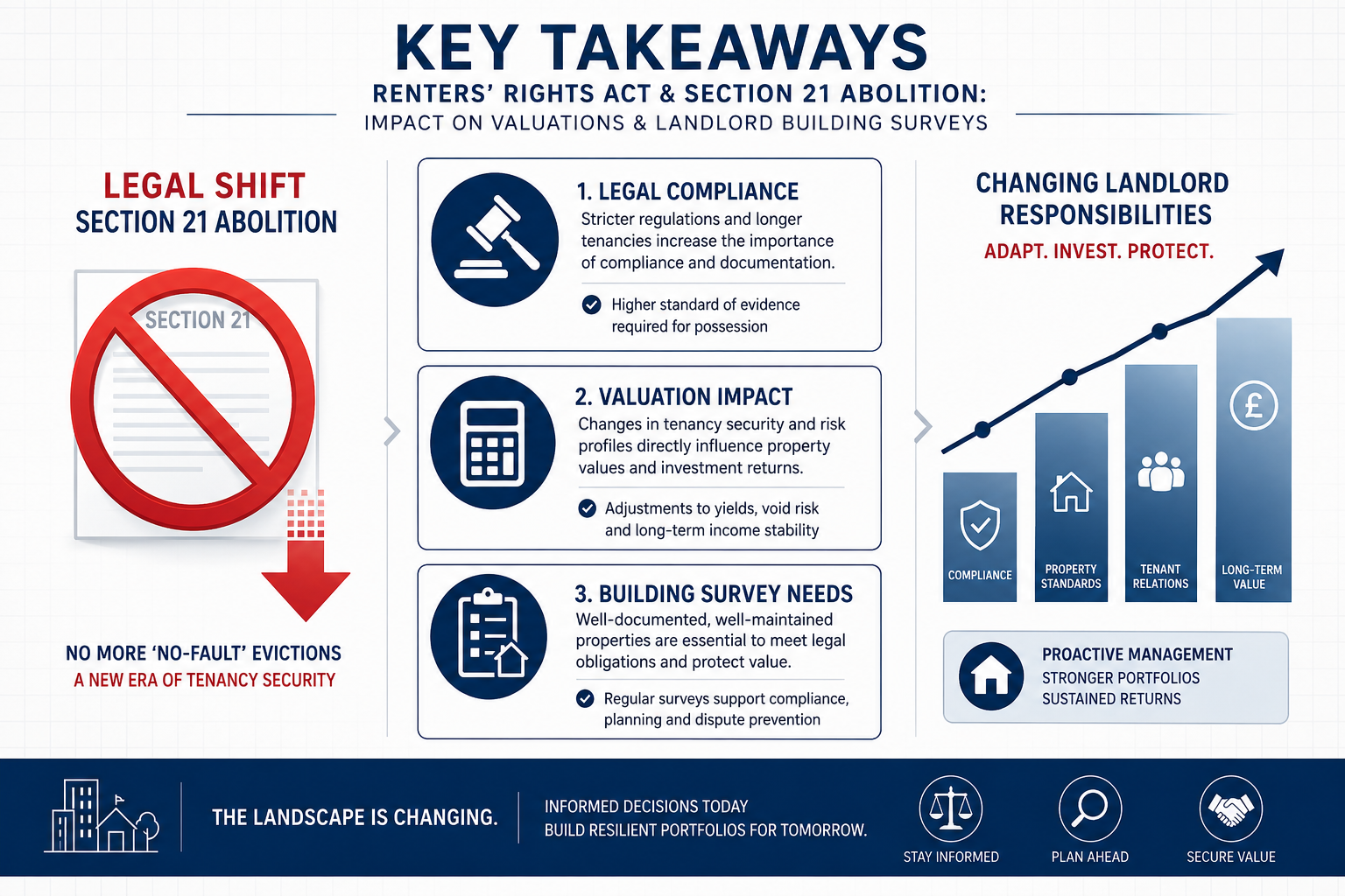 Key Takeaways