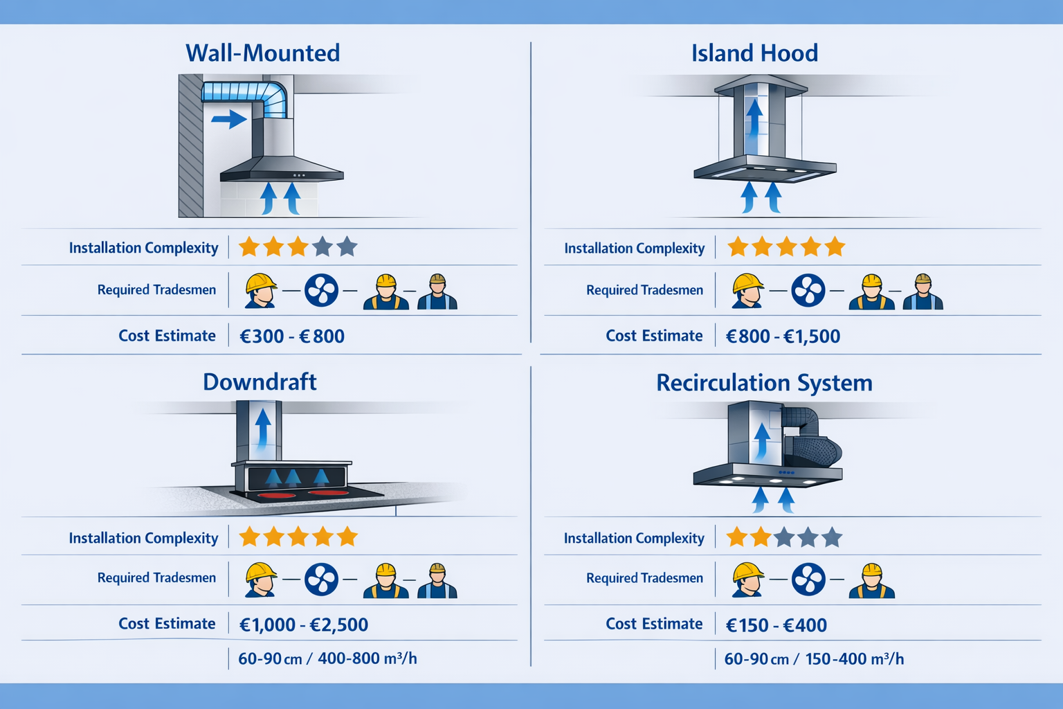 avoid years or dates on the images. avoid text on the images. create images without text. Landscape format (1536x1024) comprehensive compari