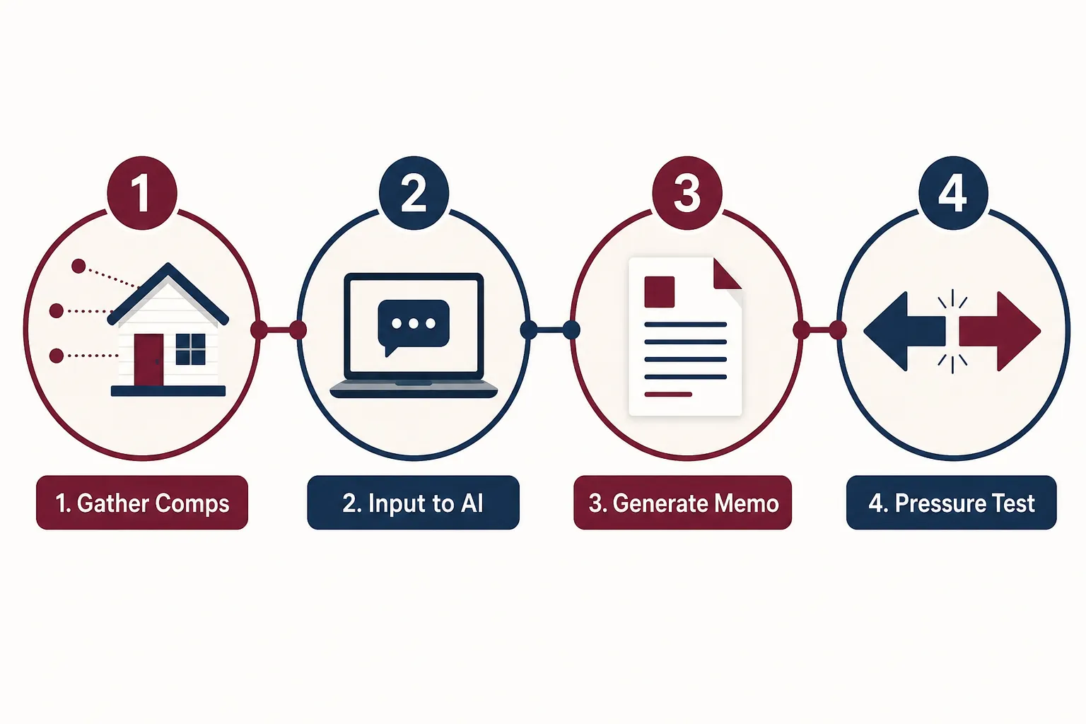 Common Mistakes When Using AI for Home Offer Preparation