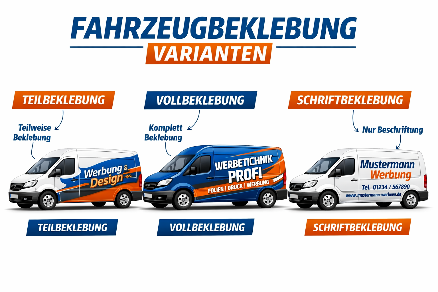 () infographic-style illustration showing three different vans side by side: Teilbeklebung (partial wrap), Vollbeklebung