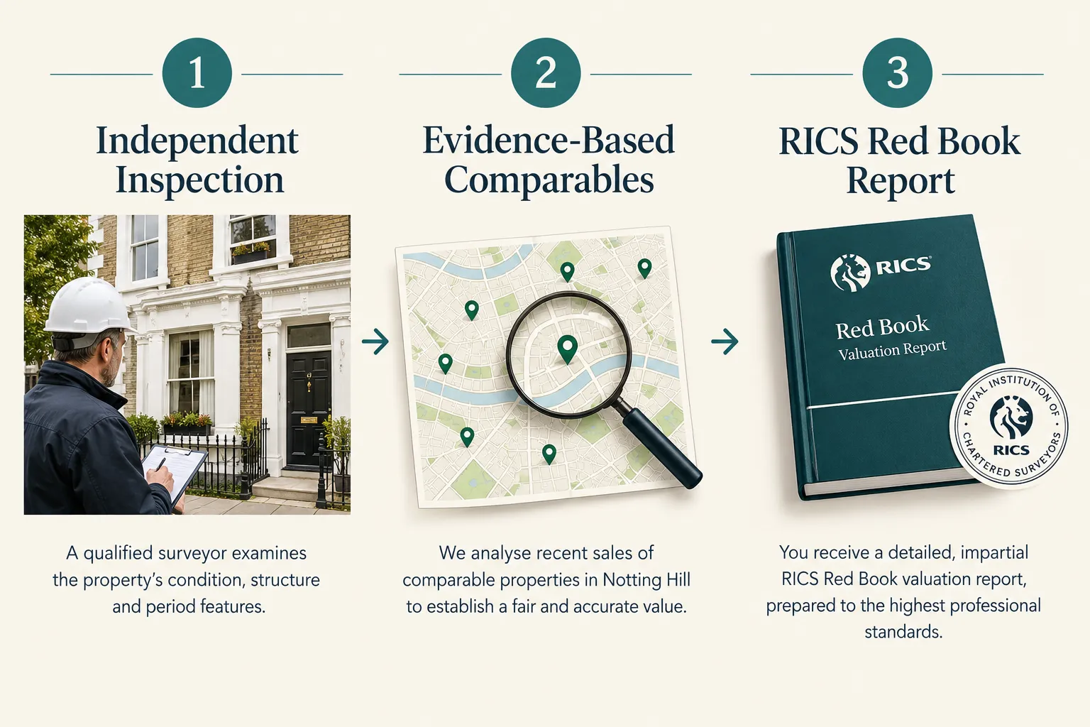 What Buyers Can Negotiate in Notting Hill and Holland Park