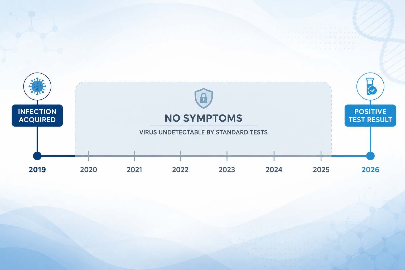 Detailed () showing a minimalist horizontal timeline graphic against a soft white and blue background. The timeline spans
