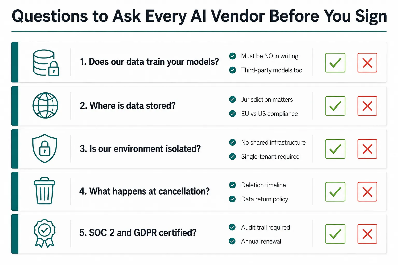 Questions to ask every AI vendor before signing a contract