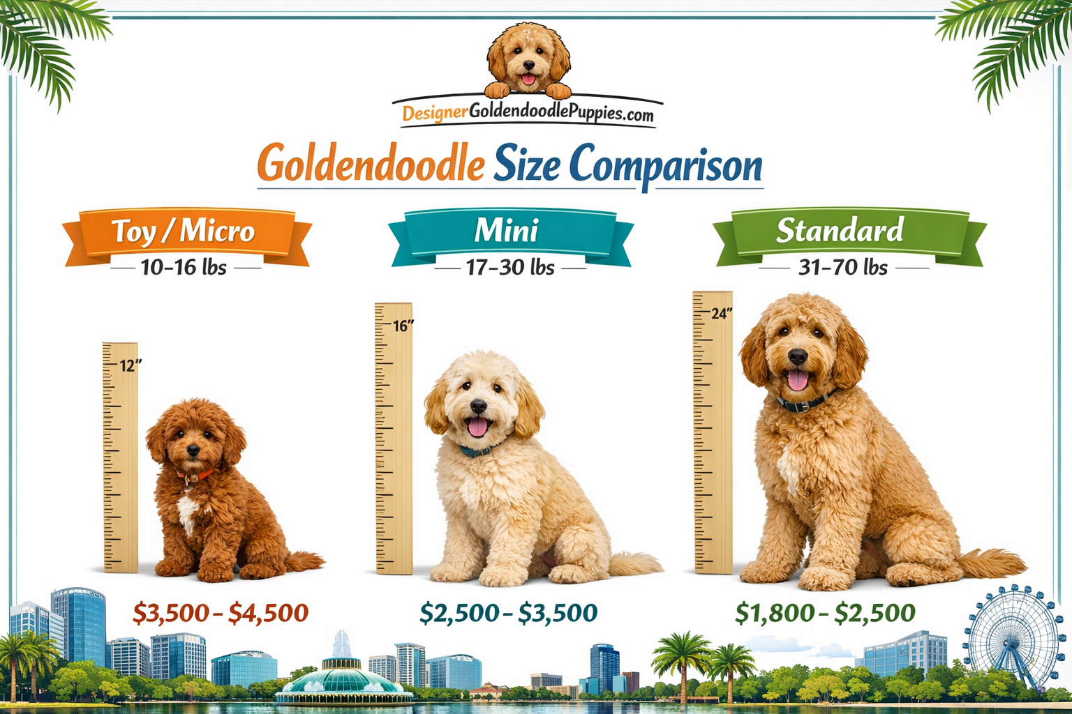 use keyphrases / topics as alt text do not use big paragraphs. Put logo of designergoldendoodlepuppies.com in images as possible where possi