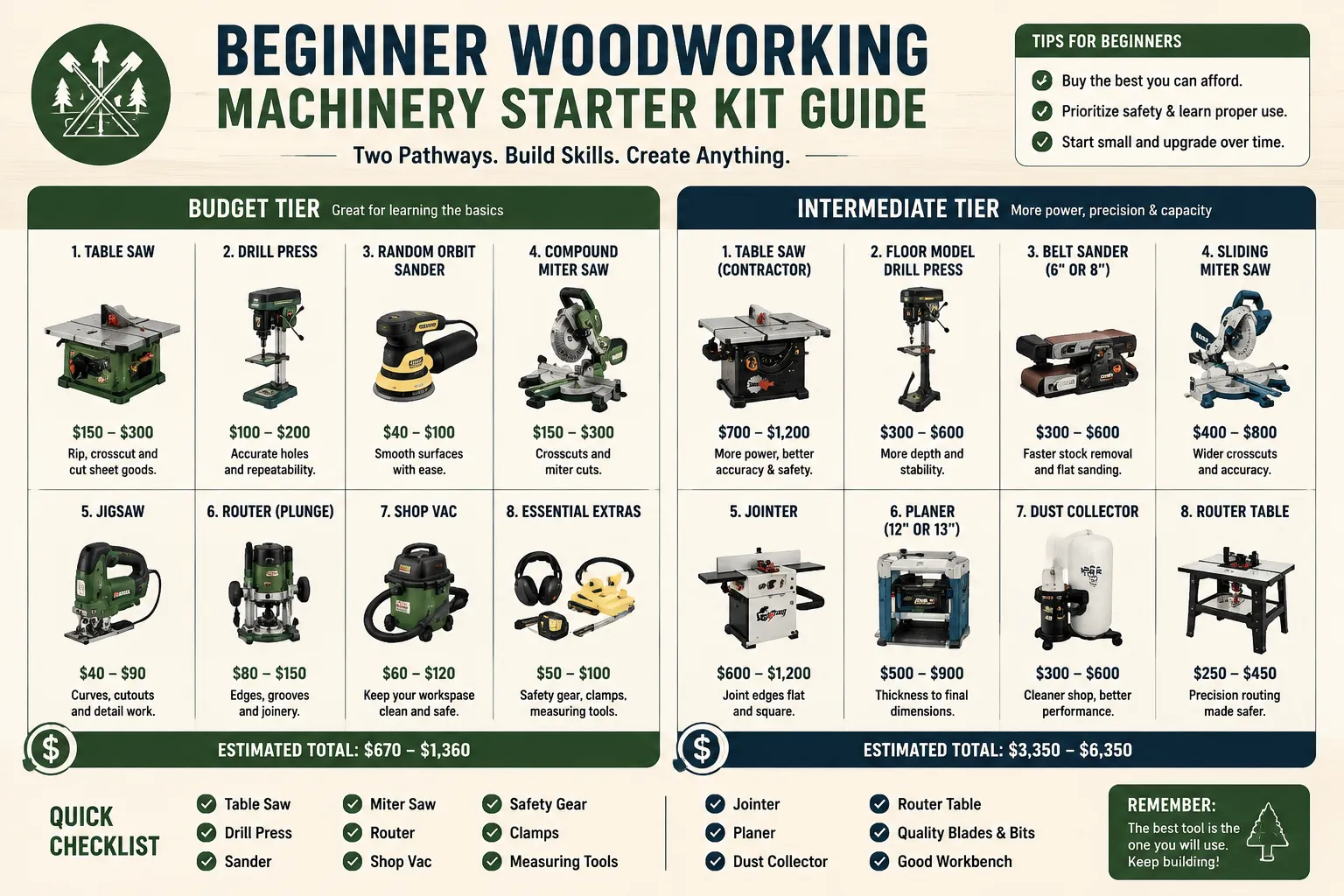 How to Set Up Woodworking Machinery Safely in a Garage