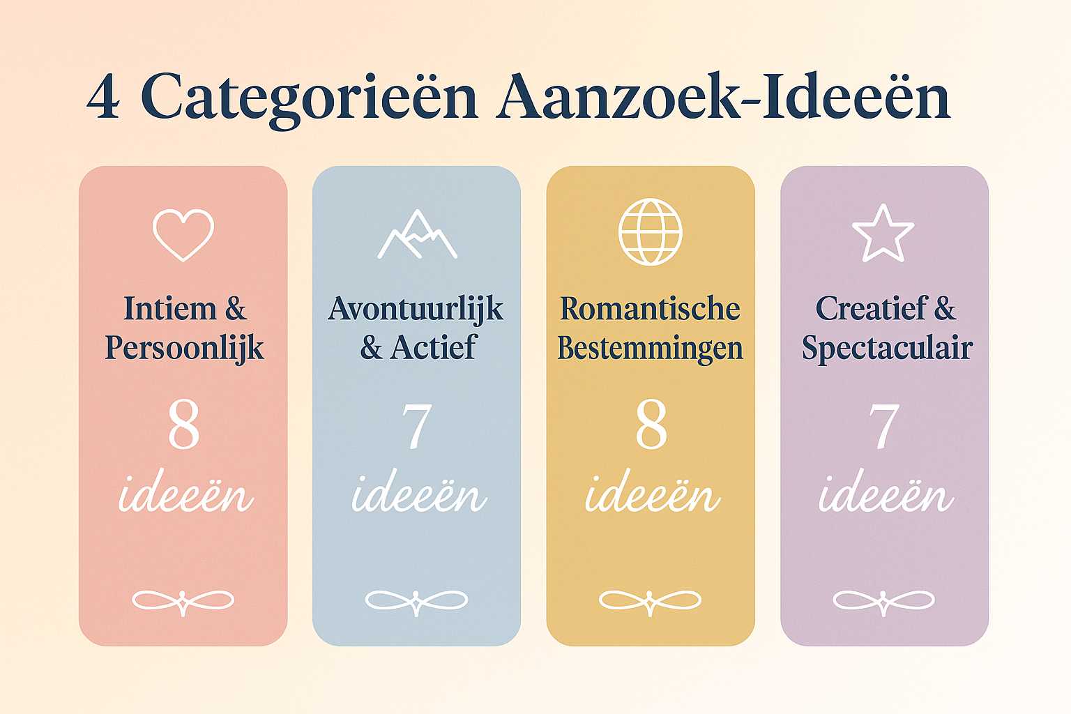 Professional landscape infographic (1536x1024) for section "30 Ten Huwelijk Vragen Ideeën voor Mannen: De Volledige Lijst". Type: Category O