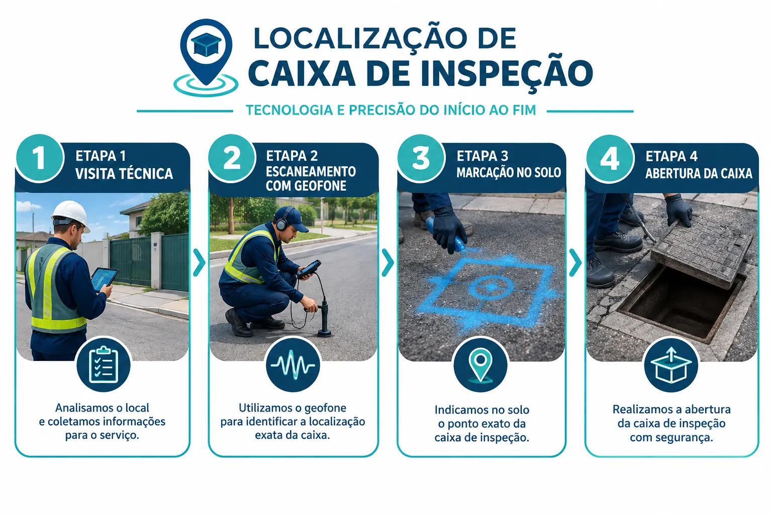 Principais pontos