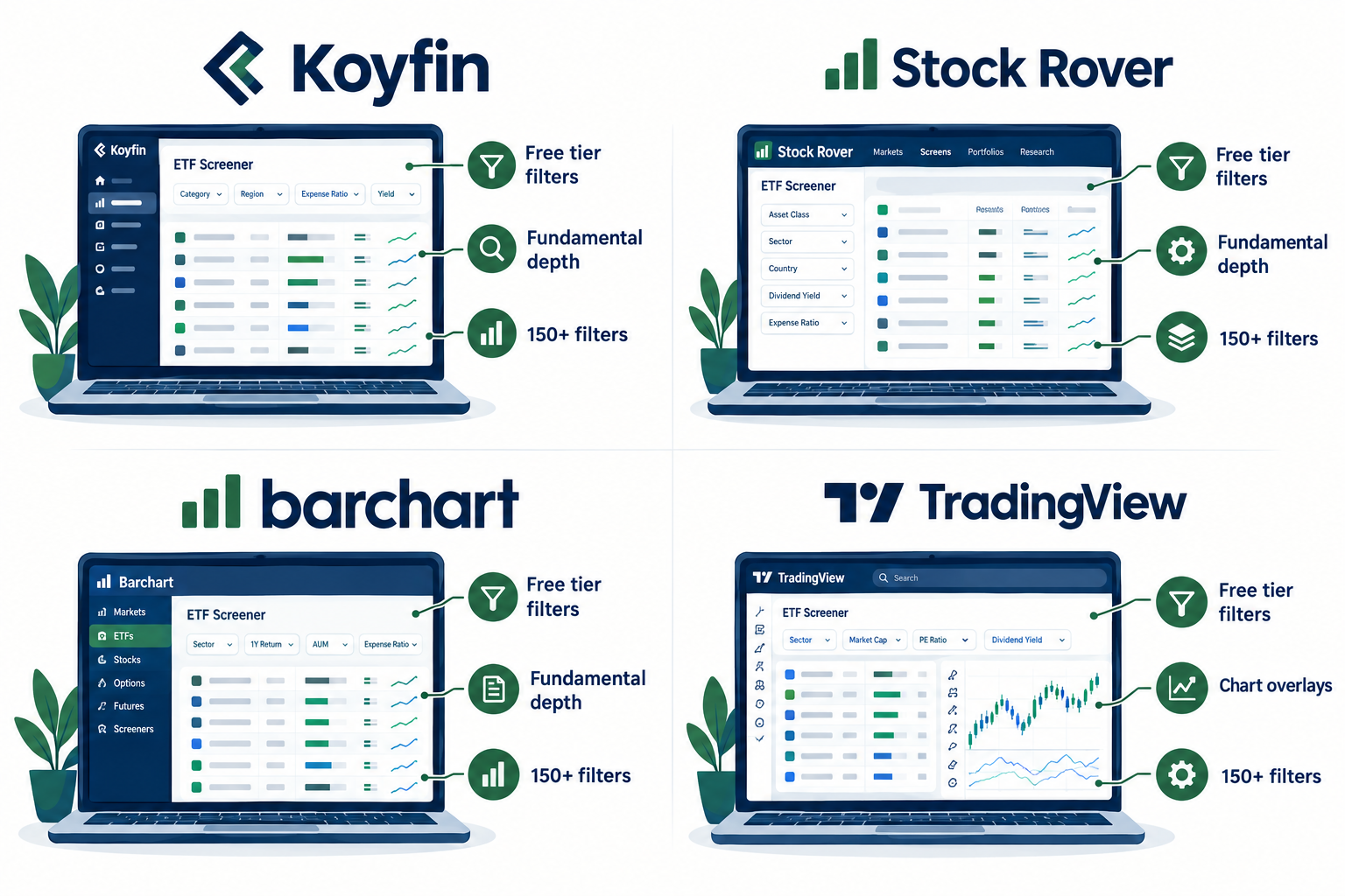What Is the Best ETF Screener for Your Strategy?