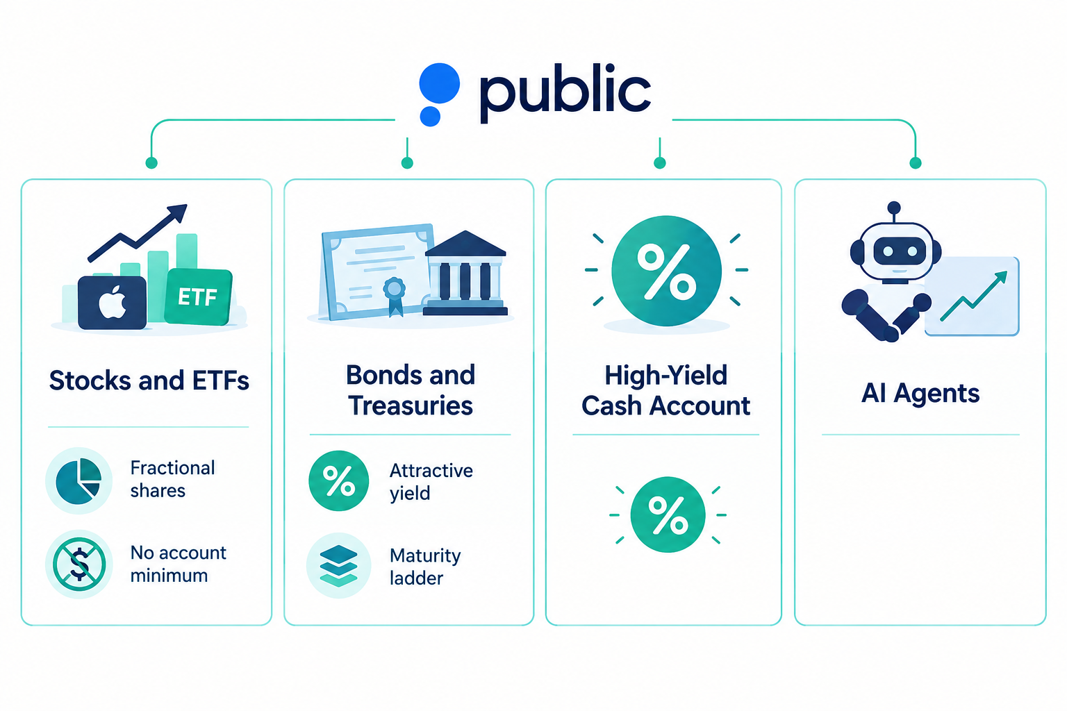 Public.com vs. Robinhood vs. Webull: which is safer