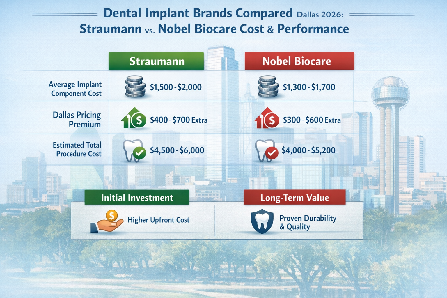 A clear, comparative table or bar chart in landscape format (1536x1024) visually representing the cost differences and value proposition of 