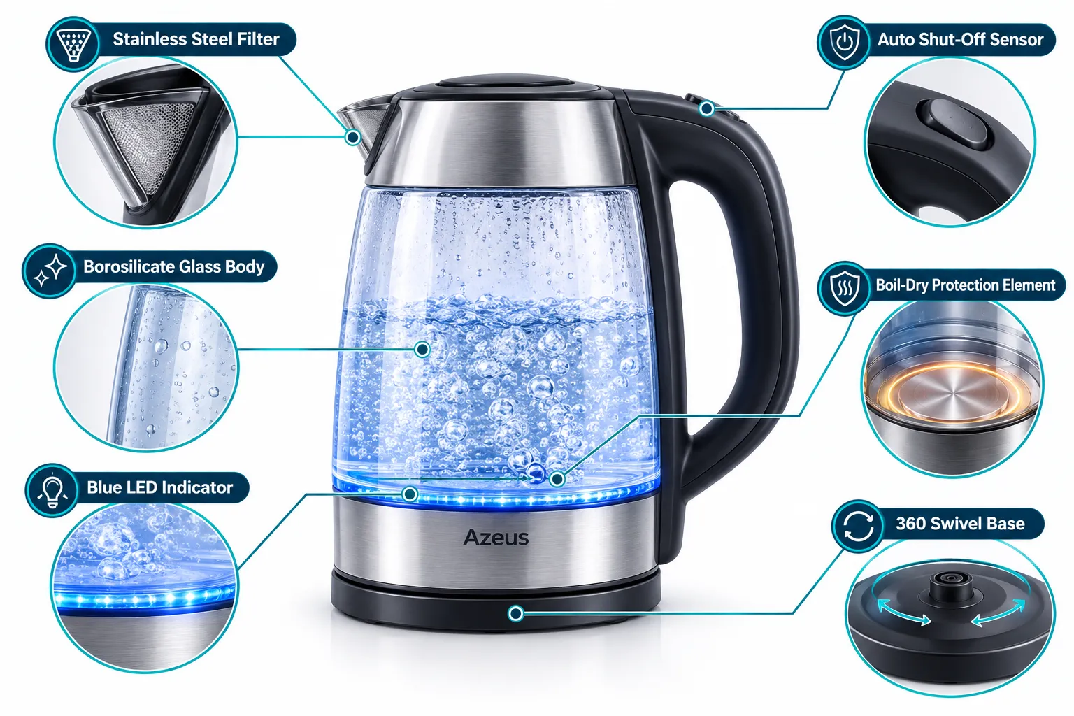 Use these terms in the prompts for images. [A Woman] [A Man] [A Girl] [A Boy] Annotated anatomy diagram of the Azeus glass electric kettle: landscape format (1536x1024), clean white background, teal-and-navy palette. Central illustration of the kettle with six callout lines pointing to labeled parts: 'Borosilicate Glass Body', 'Blue LED Indicator', '360 Swivel Base', 'Auto Shut-Off Sensor', 'Stainless Steel Filter', 'Boil-Dry Protection Element'. Each label in bold 5-word maximum text, thin precise callout lines, editorial infographic style, no pricing or numbers, crisp technical-guide polish. What Is the Azeus Fast Boil Electric Kettle?