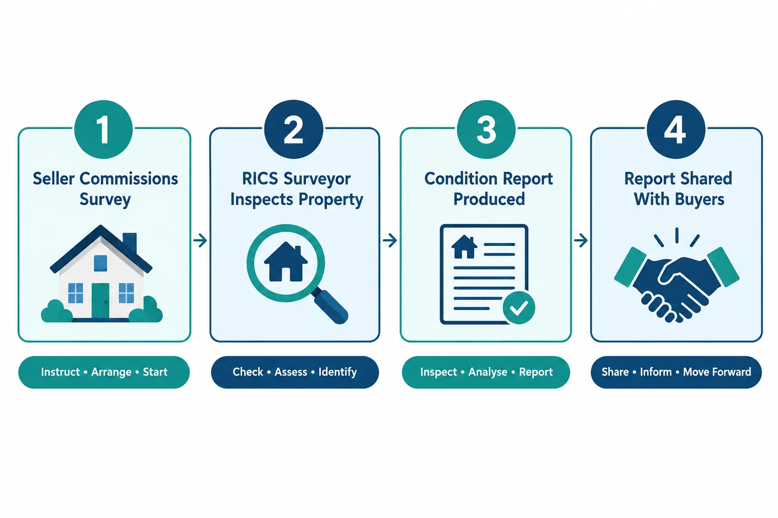 The Policy Landscape: Where the Law Currently Stands
