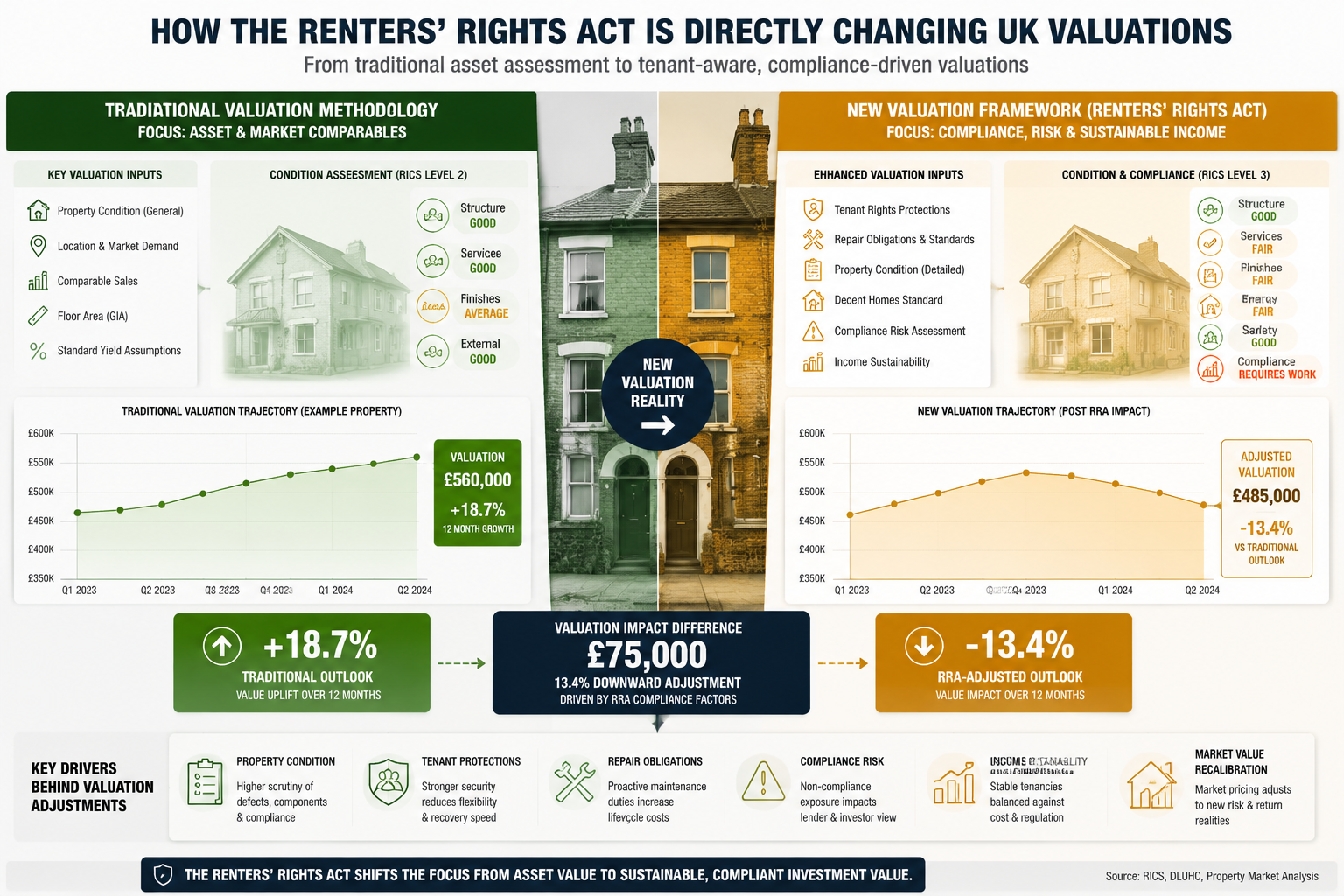 Repair Obligations, the Decent Homes Standard, and Condition Surveys