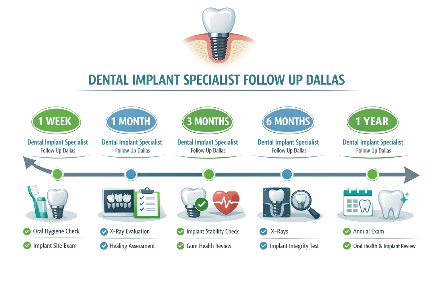 Mastering Your Smile: The Essential Guide to Dental Implant Specialist Follow-Up in Dallas (2026)