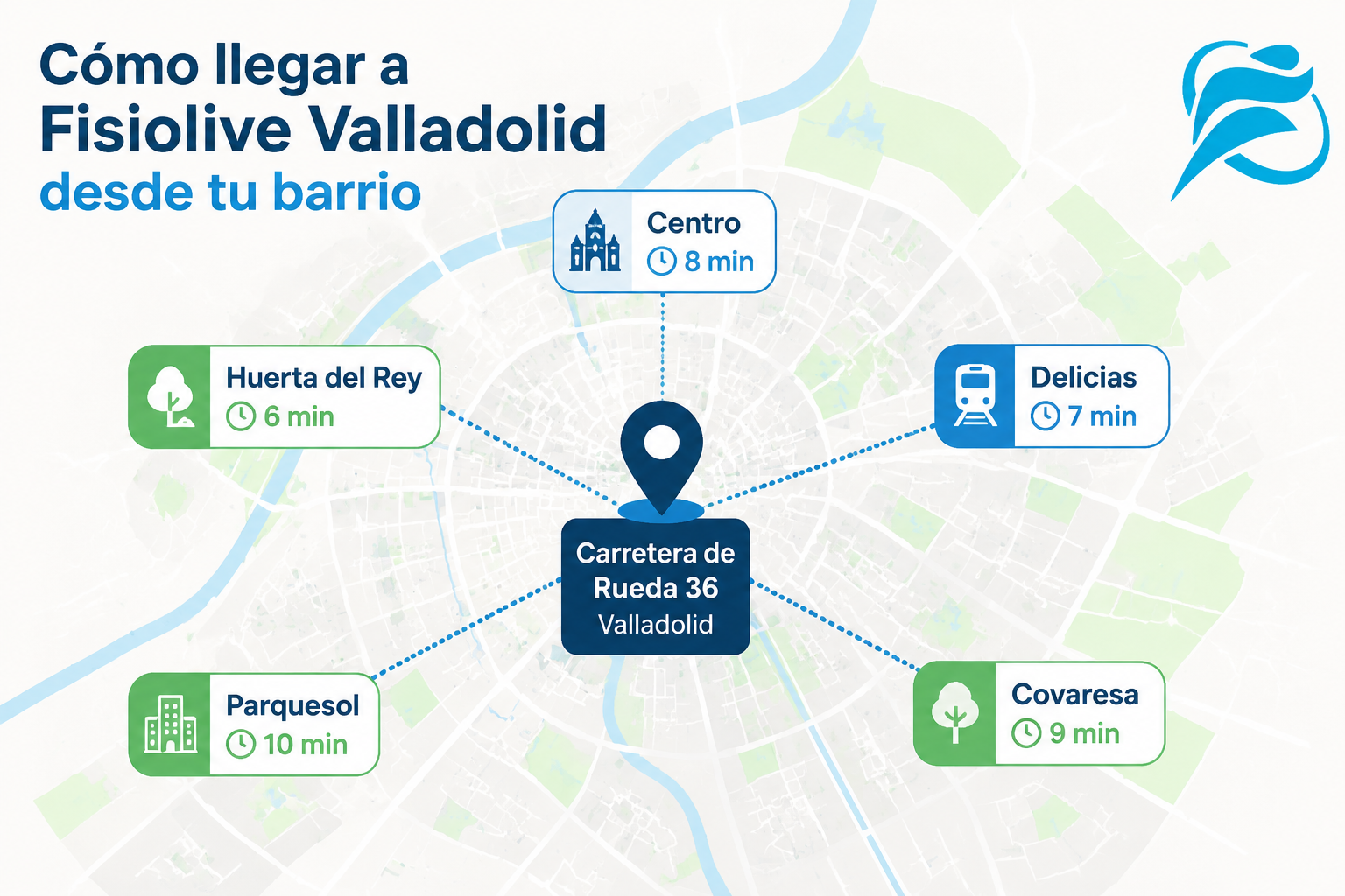 Cómo llegar a la consulta de nutrición desde cualquier barrio de Valladolid