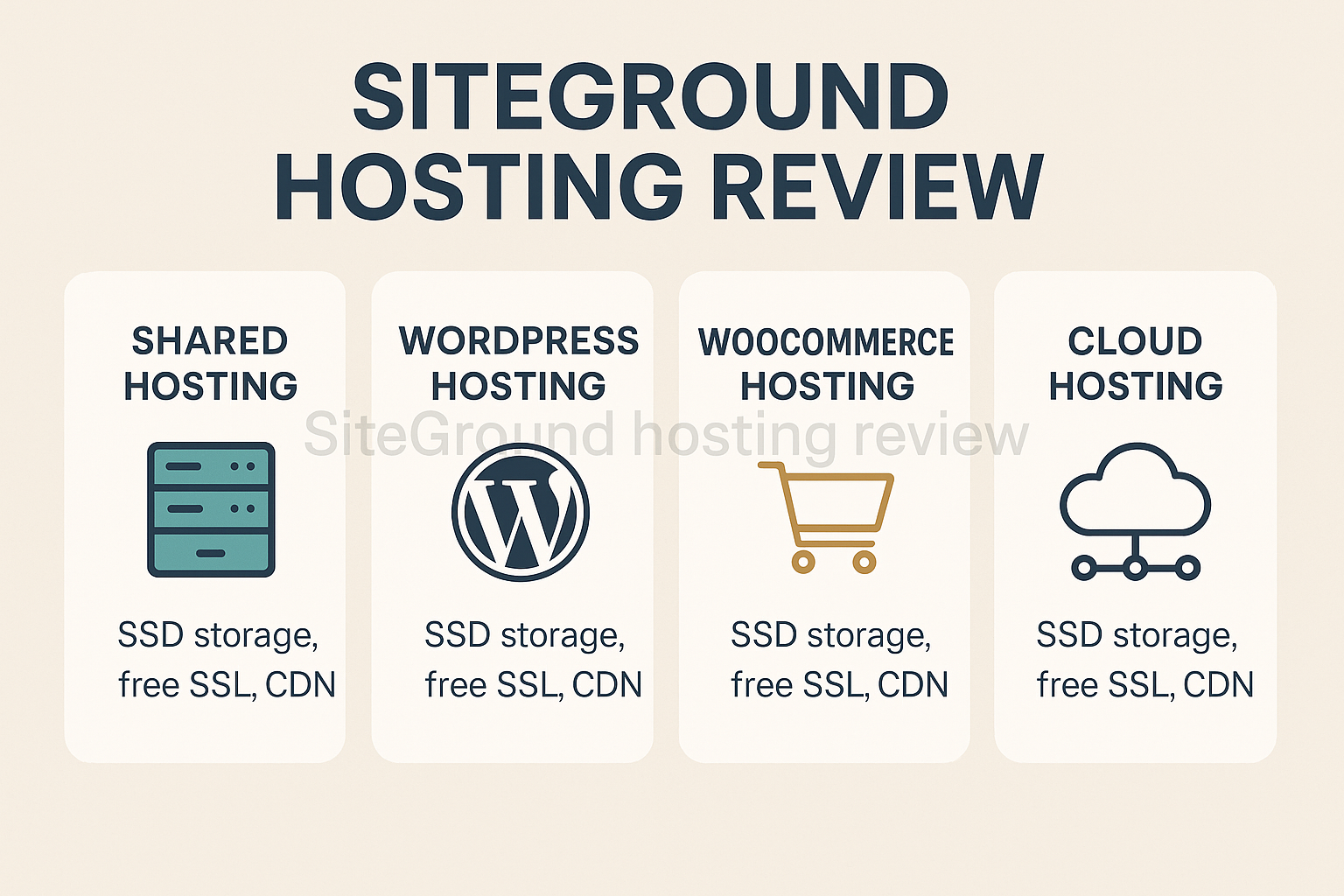 An infographic illustrating SiteGround's hosting plan types, including shared, WordPress, WooCommerce, and cloud hosting, with distinct icon