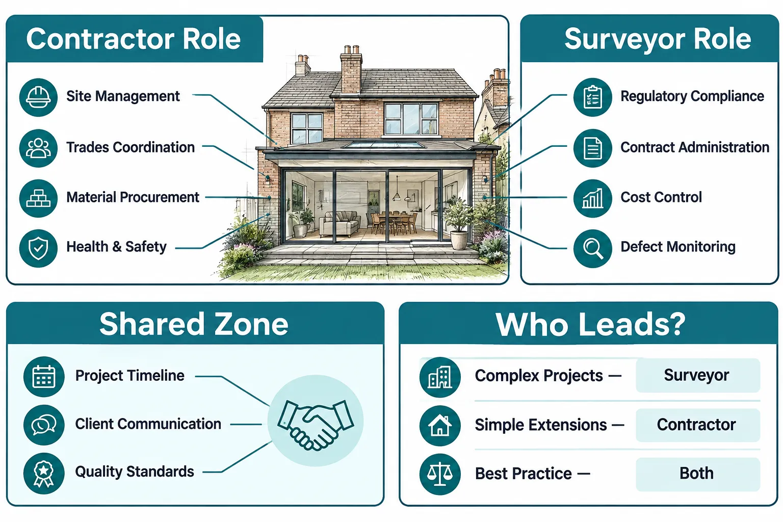 Defining the Two Roles: What Each Professional Actually Does