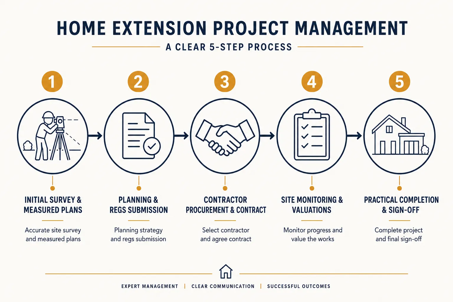 Choosing the Right Lead for Your Project: A Practical Framework