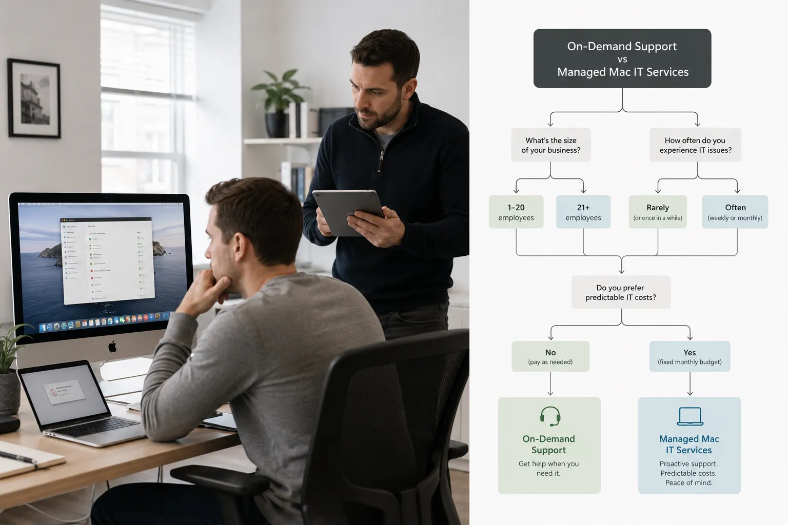Mac IT Support for Remote and Hybrid Teams in New Jersey