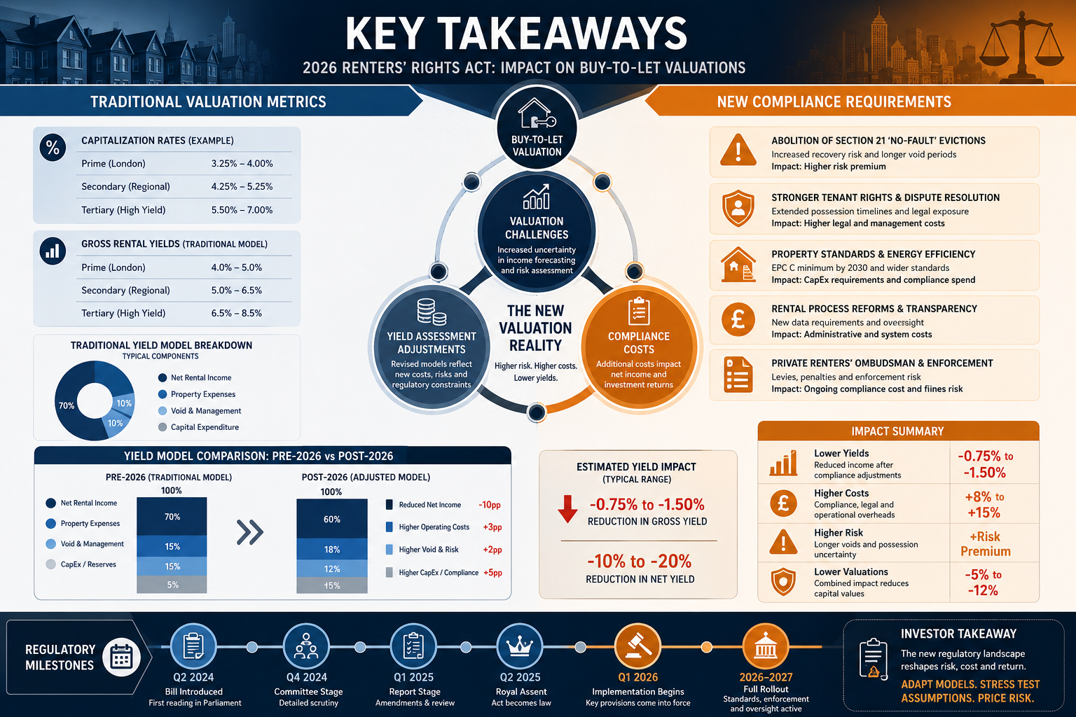 Key Takeaways