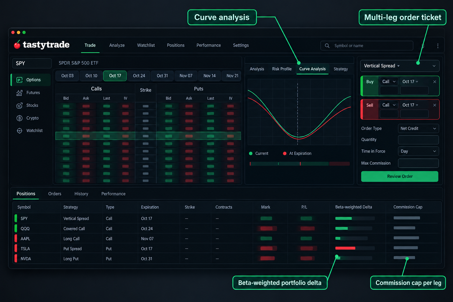 How did we pick these options trading platforms?