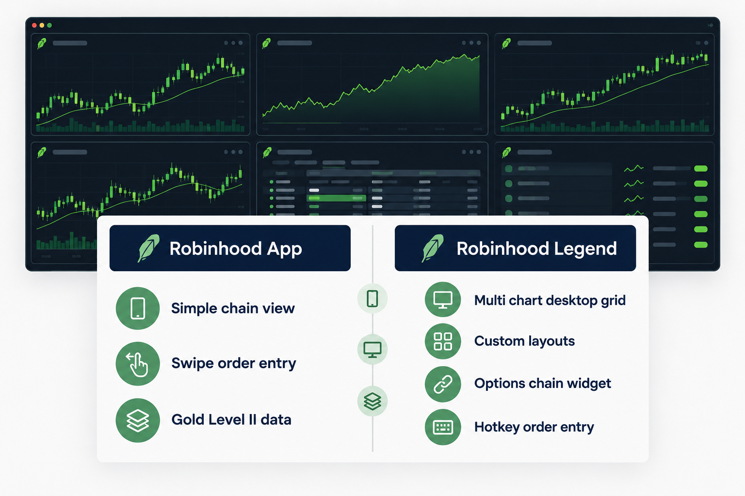 Webull: best for mobile-first options traders