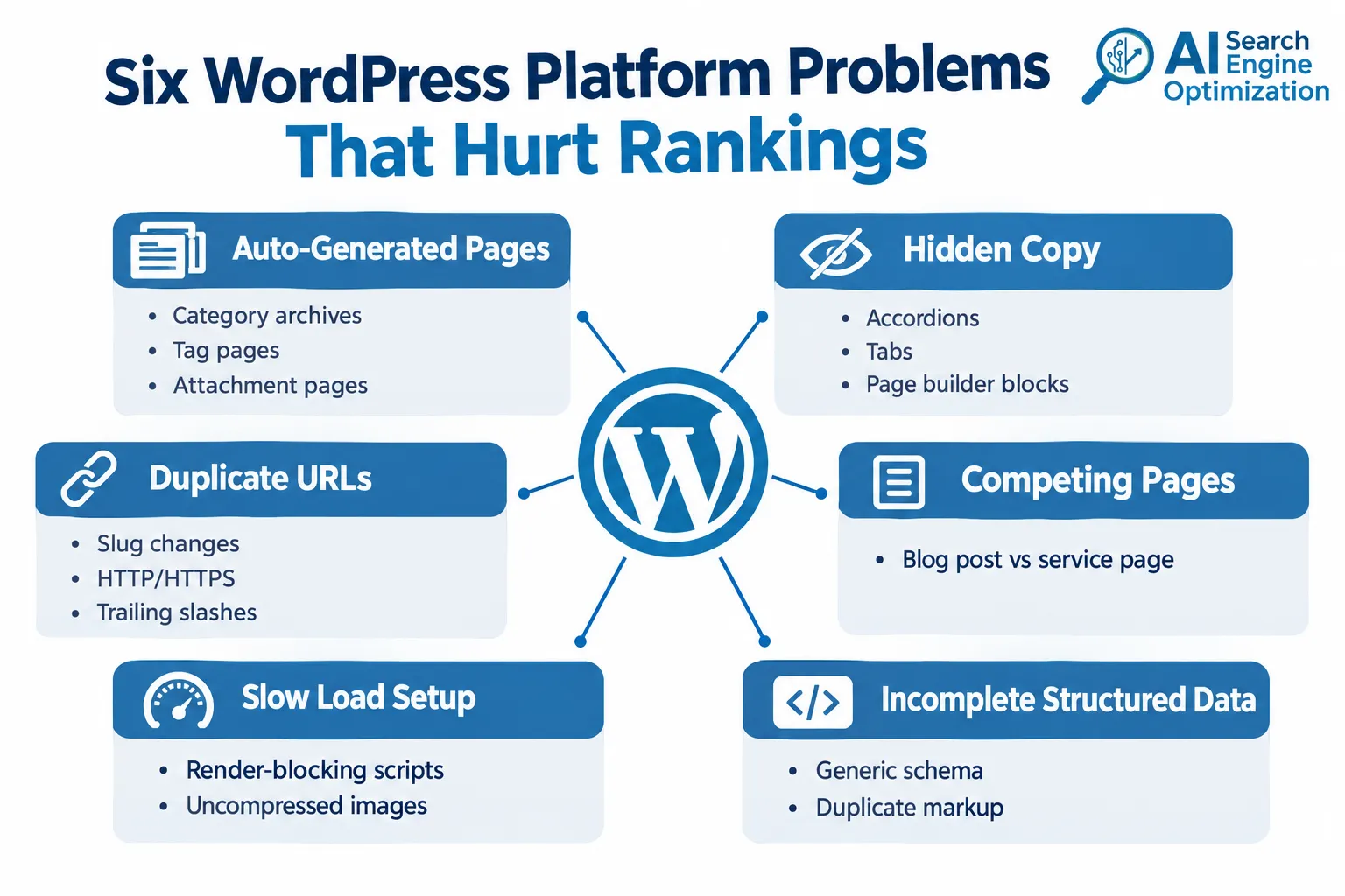 What is AI SEO and how does it work for WordPress