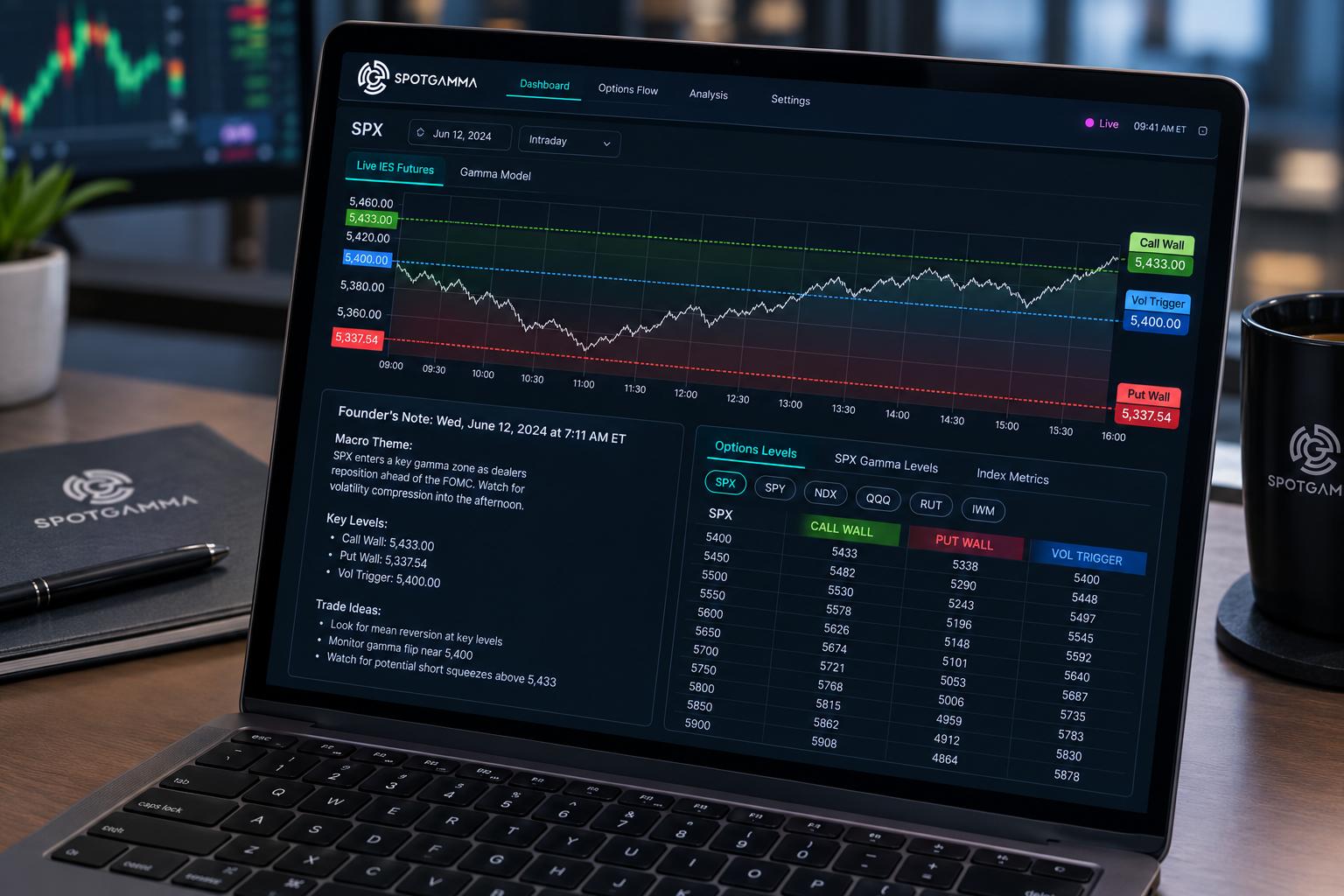 What does SpotGamma actually do?