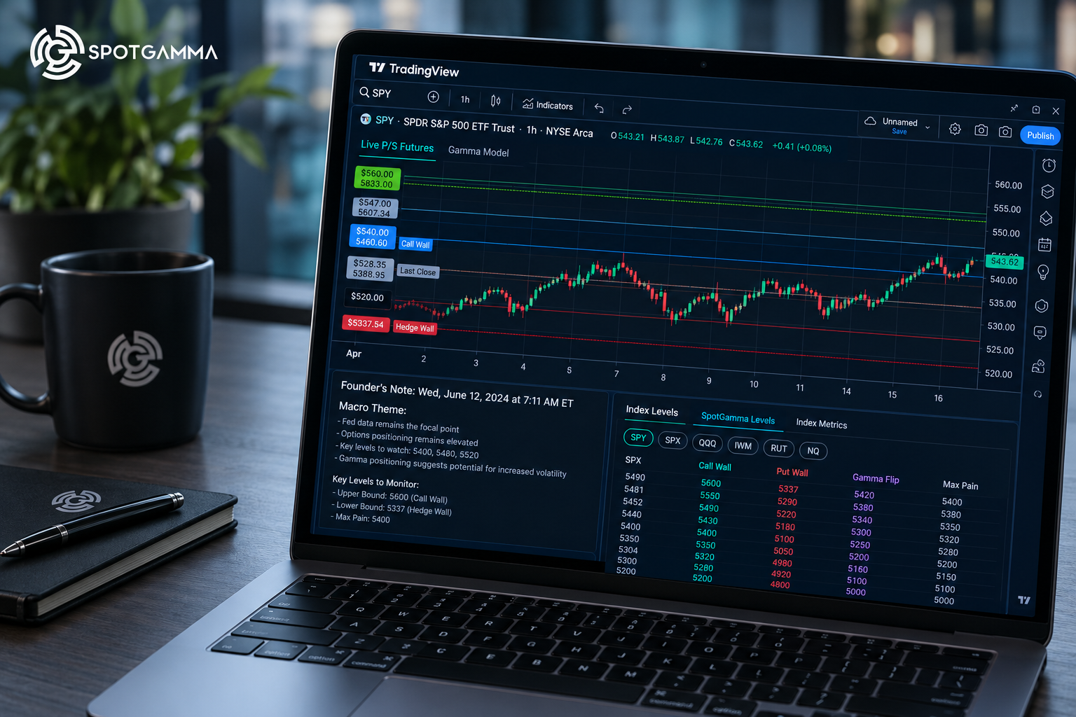 What do real users say about SpotGamma?