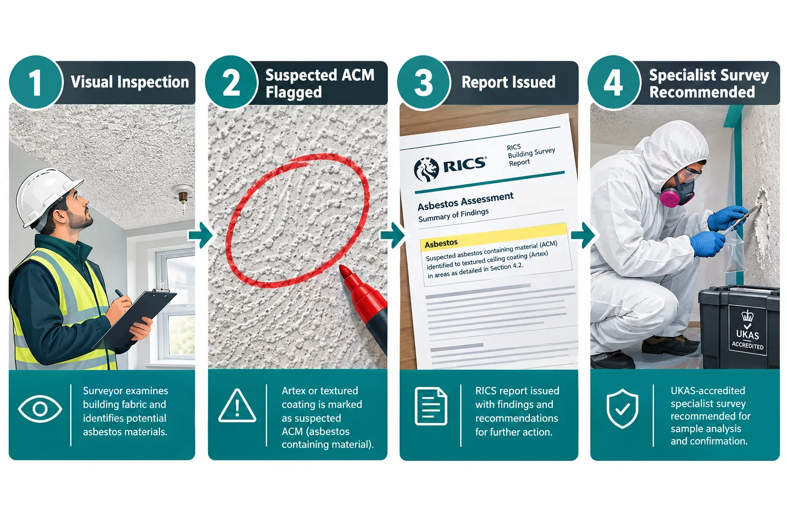 How Surveyors Approach Asbestos in Older UK Properties During a Building Survey