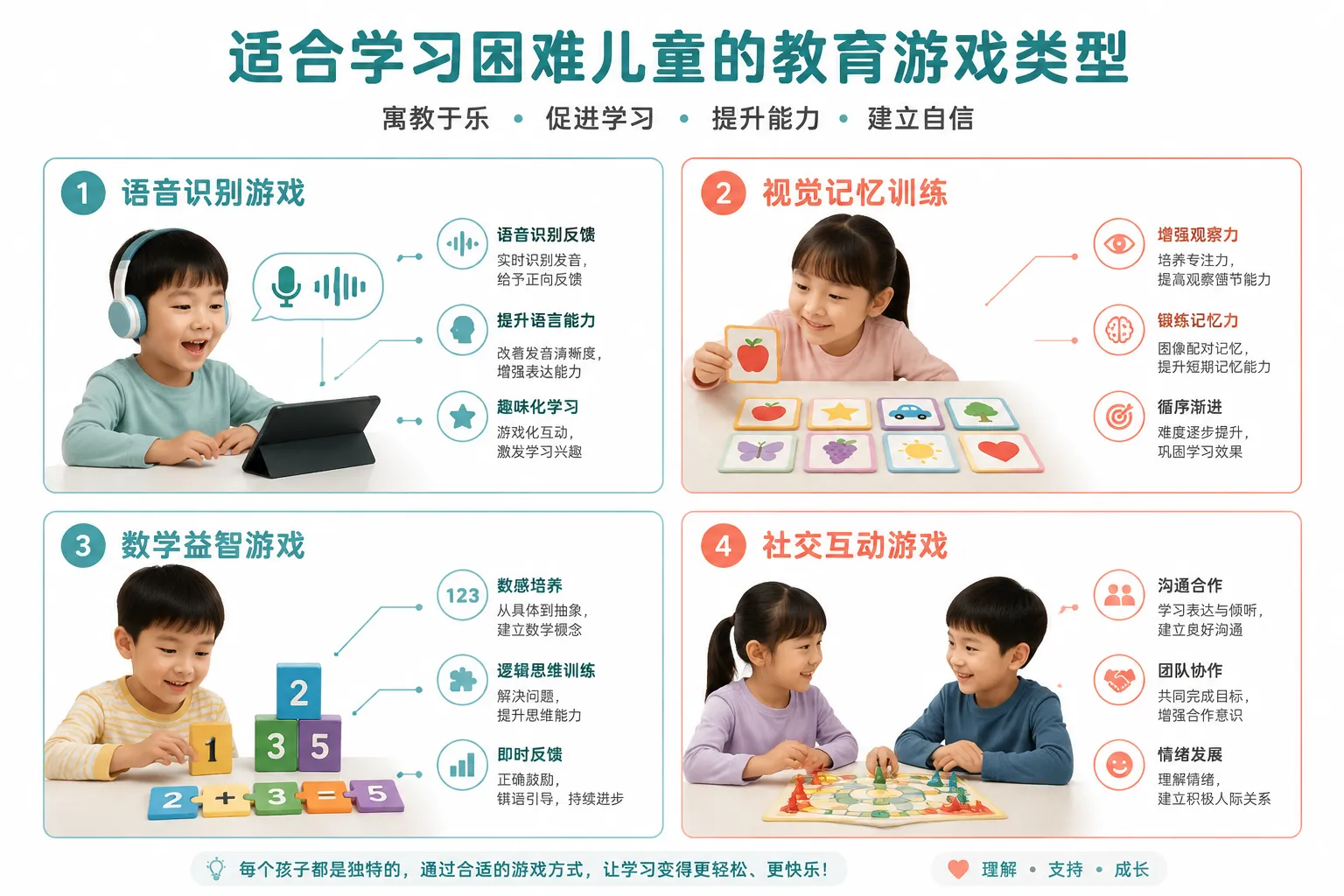 什么是有学习差异儿童的教育游戏