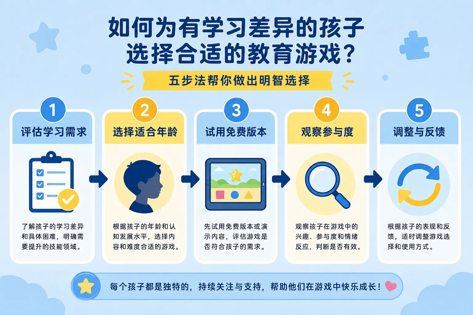 什么样的游戏才算好的学习支持工具