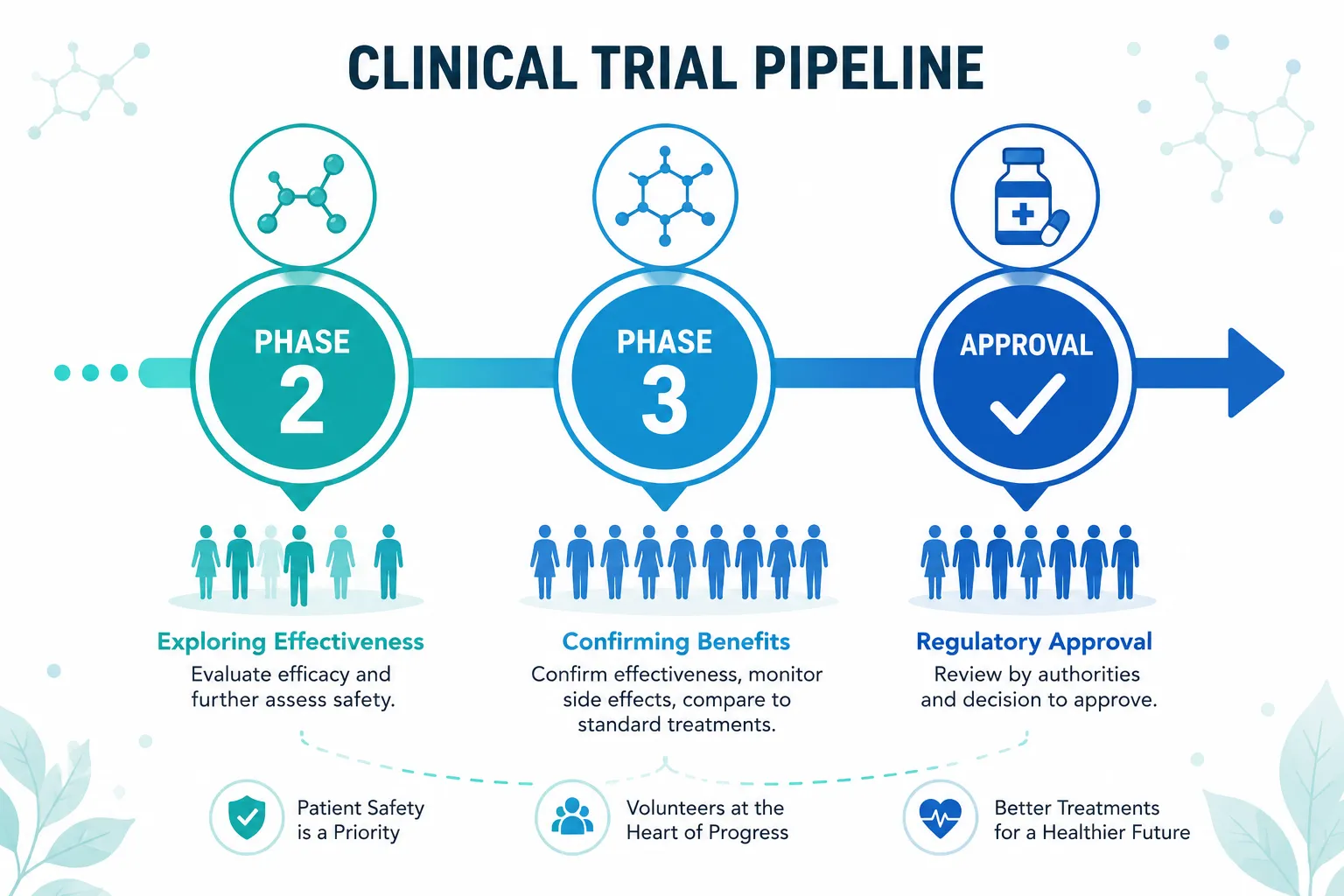What Phase 2 Results Actually Showed, and What They Did Not