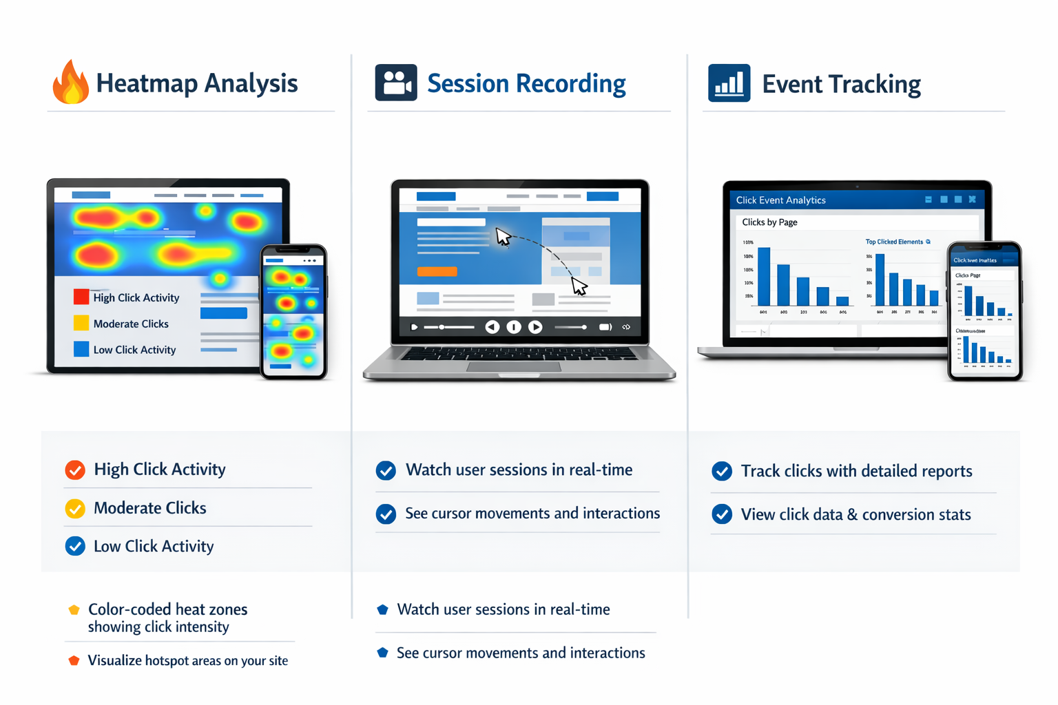 Detailed landscape format (1536x1024) editorial infographic comparing three click tracking methods side by side: heatmap visualization with