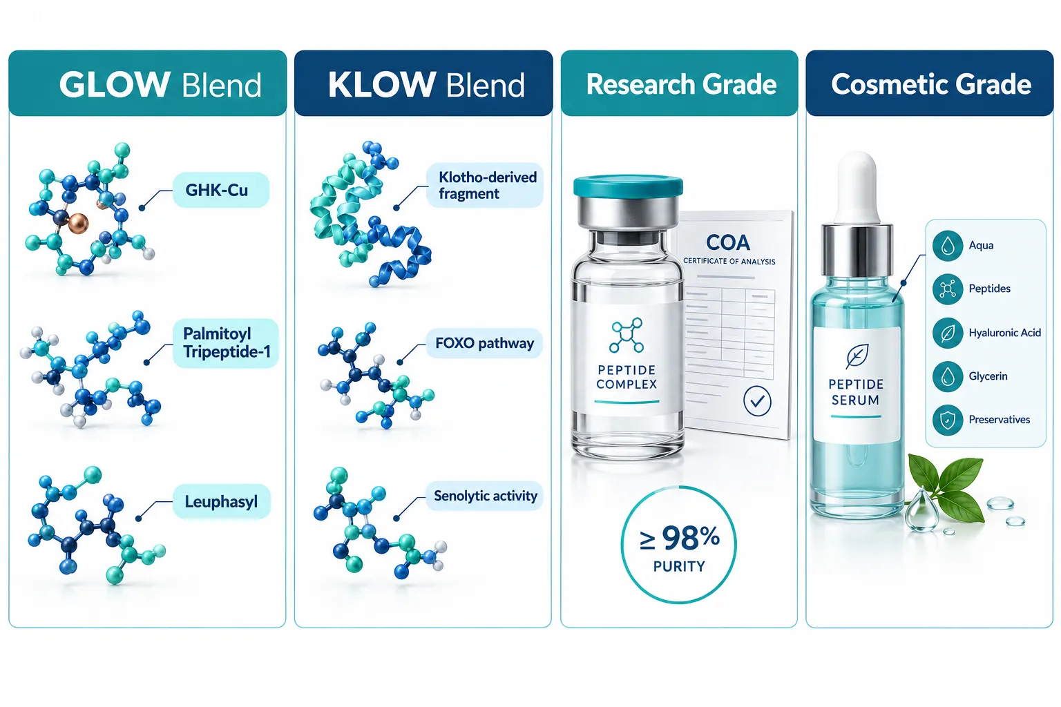 Understanding Glow Blend and Klow Blend: Composition and Purpose