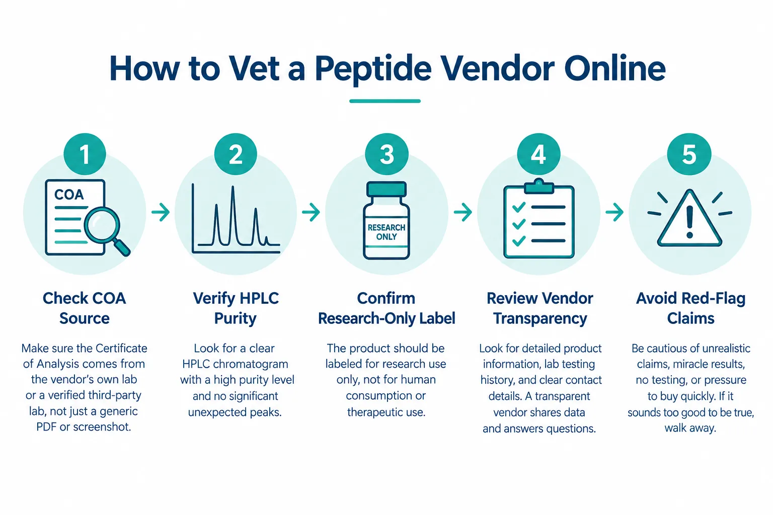 Where to Buy Glow Blend and Klow Blend Peptides Online: Vendor Evaluation Framework