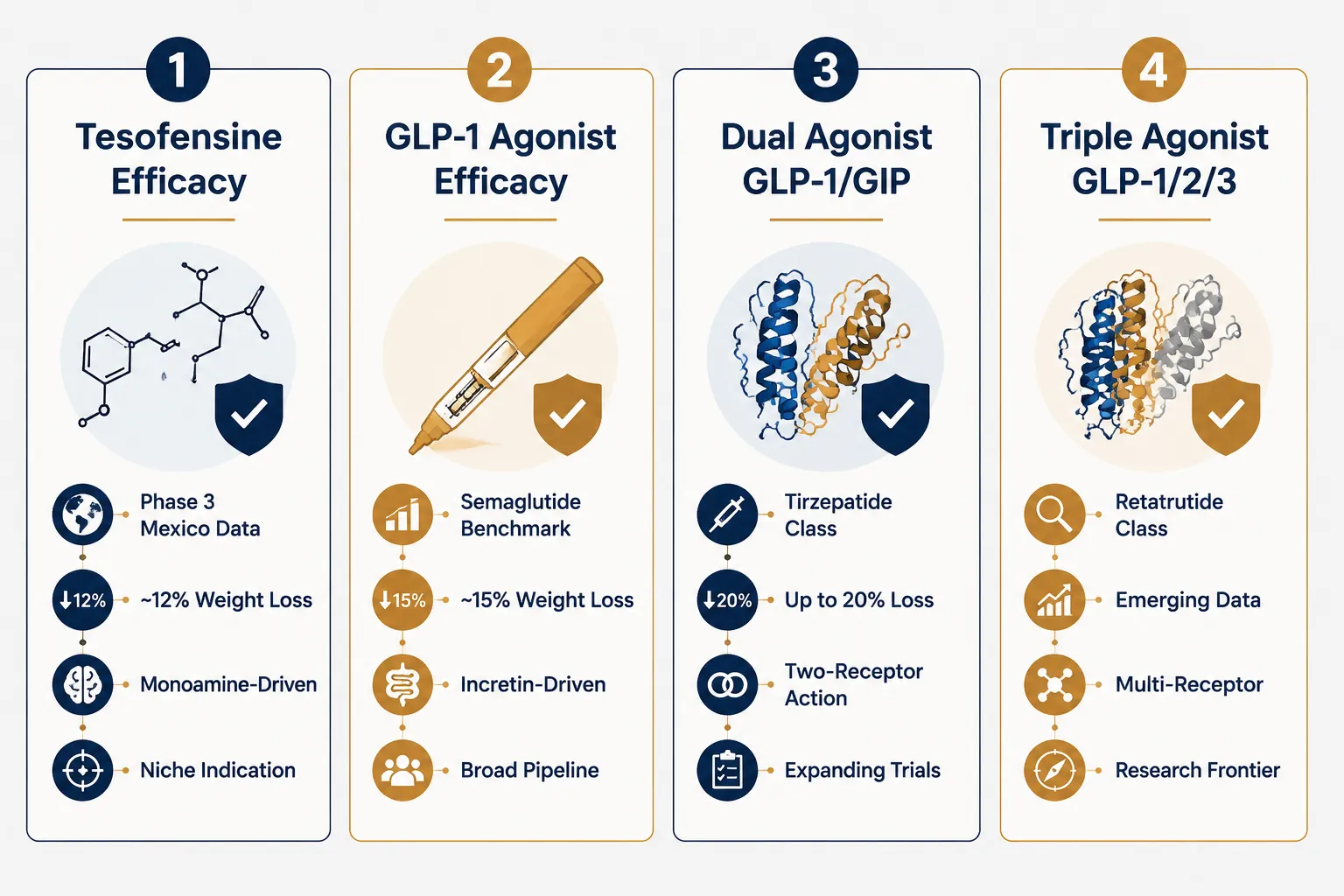 Efficacy and Safety: What the Data Show
