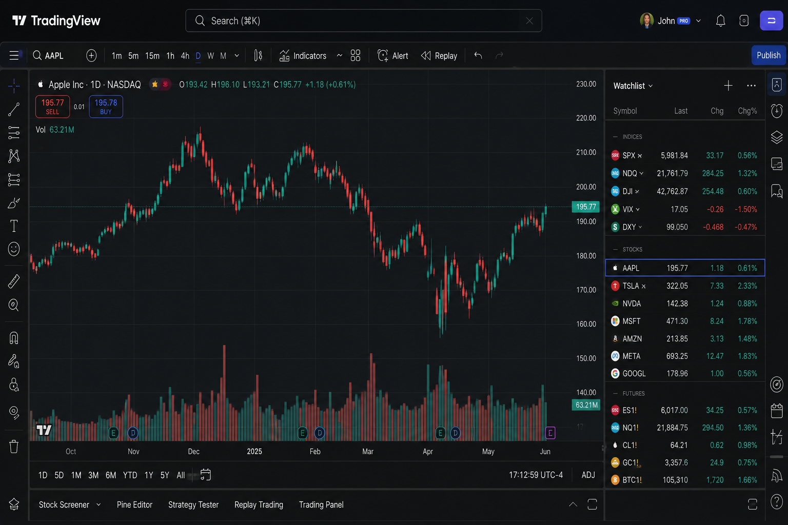 TradingView candlestick chart of Apple with volume and a watchlist of indexes, stocks and futures