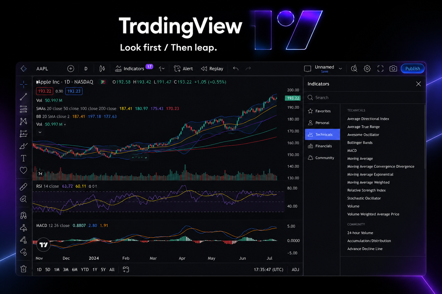 TradingView chart with moving averages, RSI and MACD indicators and the indicators menu open