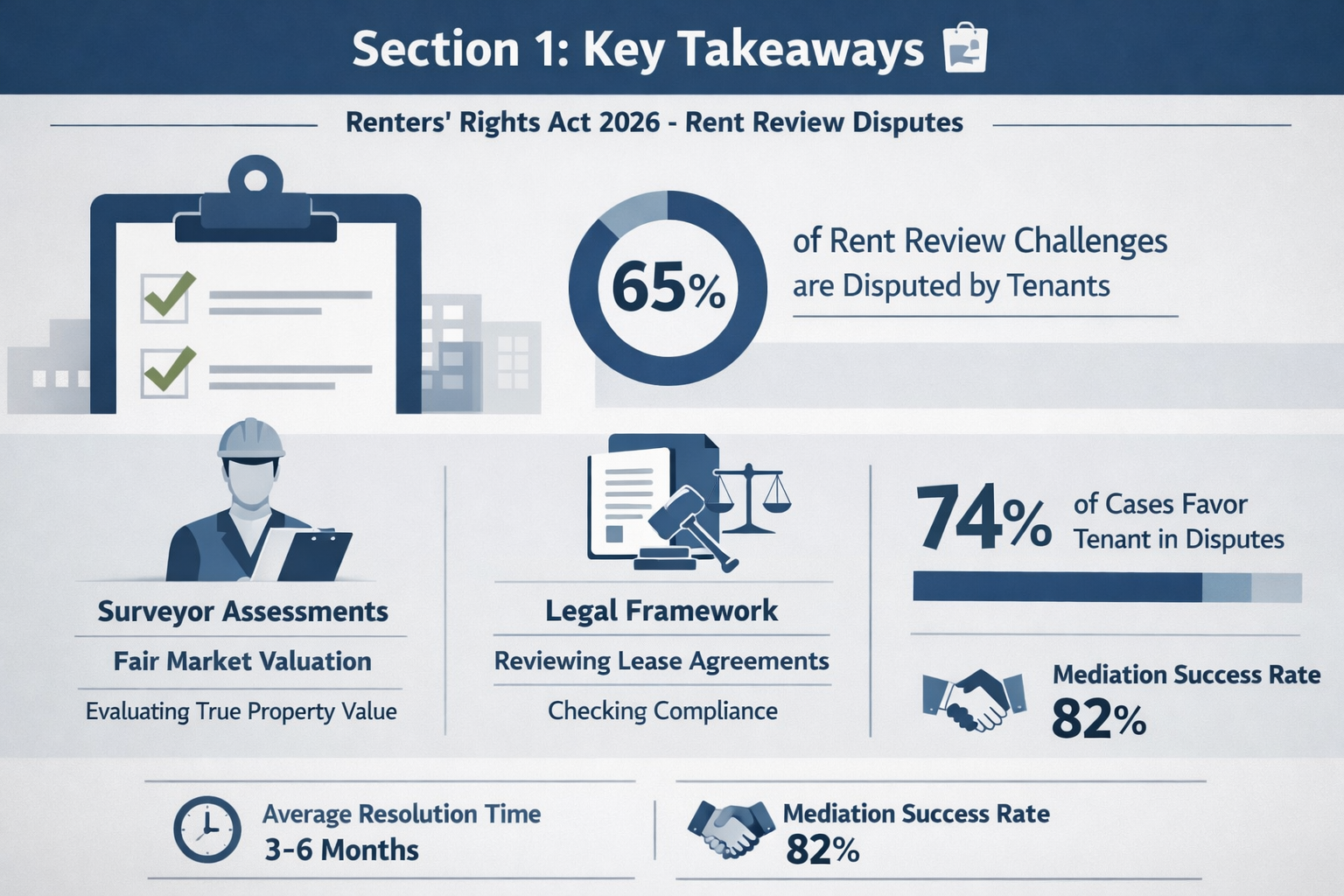 Section 1: Key Takeaways 📋 - An infographic-style editorial image featuring a clean, stylized checklist icon with key
