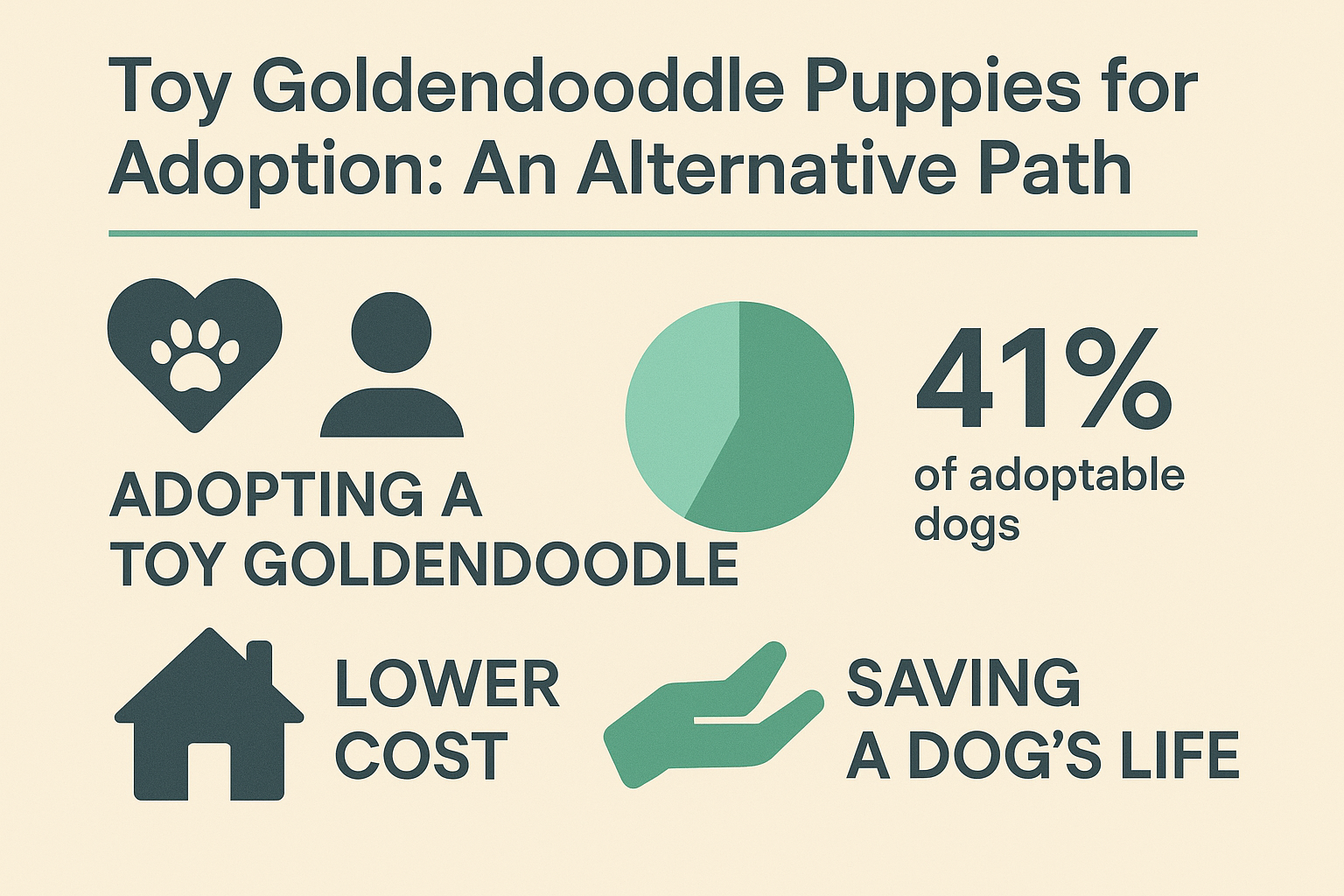 Professional landscape infographic (1536x1024) for article "Goldendoodle Puppies for Sale: Your Complete 2025 Guide to Finding Your Perfect