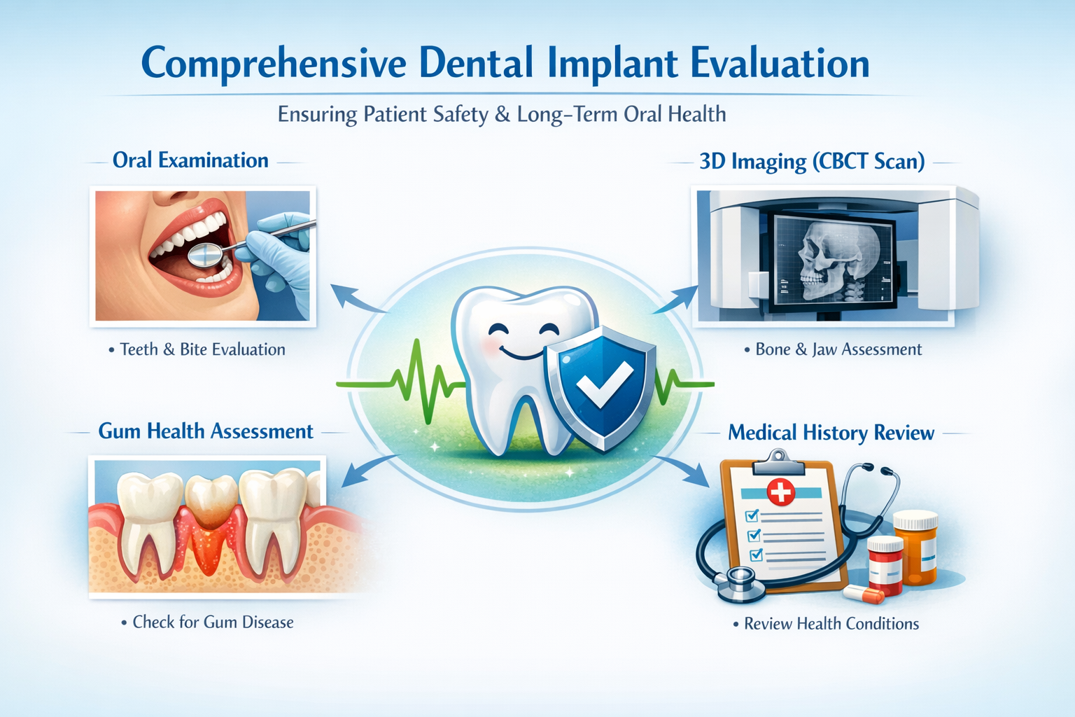 Your Essential Dental Implant Consultation Checklist: A 2026 Guide for Dallas Patients