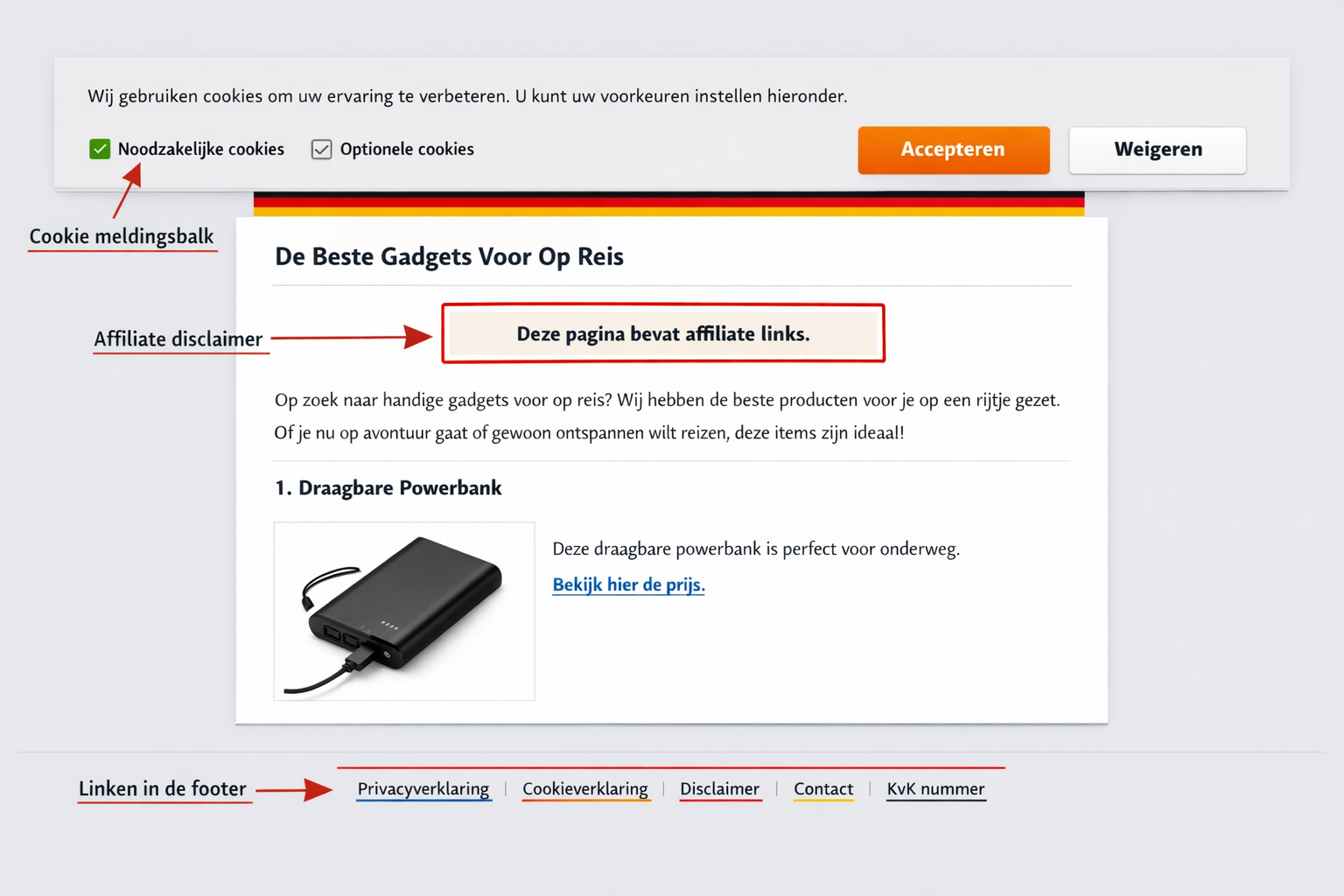 CRITICAL: ALL text, labels, headlines, annotations, and overlays in this image MUST be written in DUTCH. Do NOT use any English text. Every 