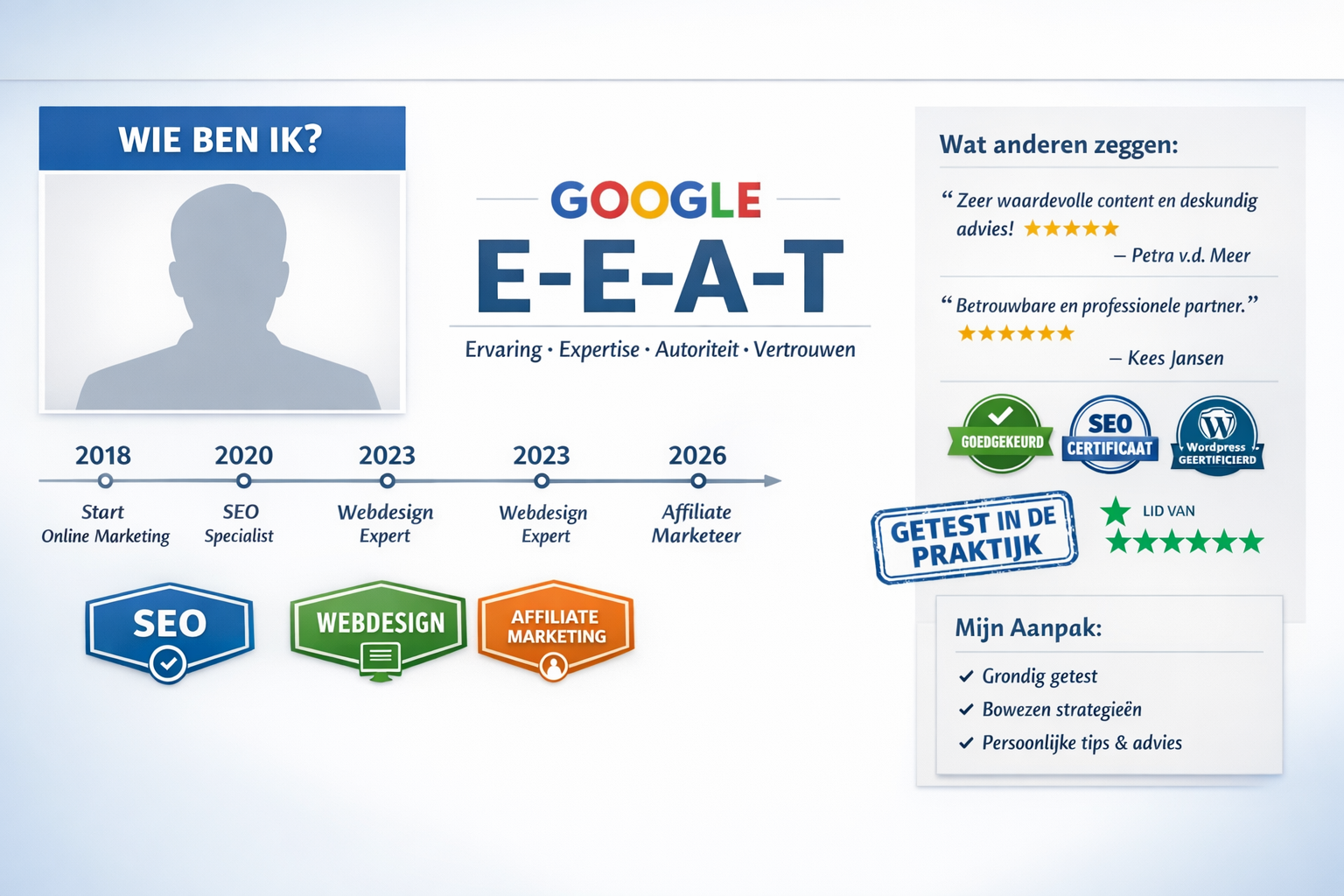 CRITICAL: ALL text, labels, headlines, annotations, and overlays in this image MUST be written in DUTCH. Do NOT use any English text. Every 