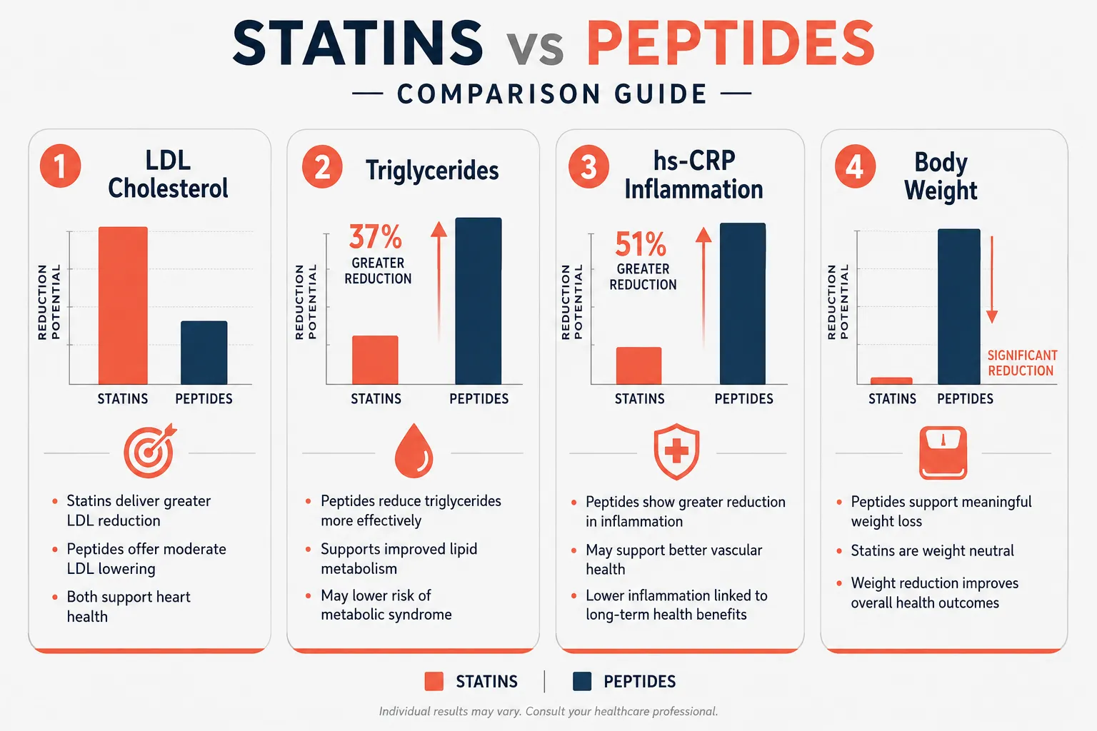 Retatrutide and GLP-2-T: Multi-Receptor Peptide Mechanisms in Research Models