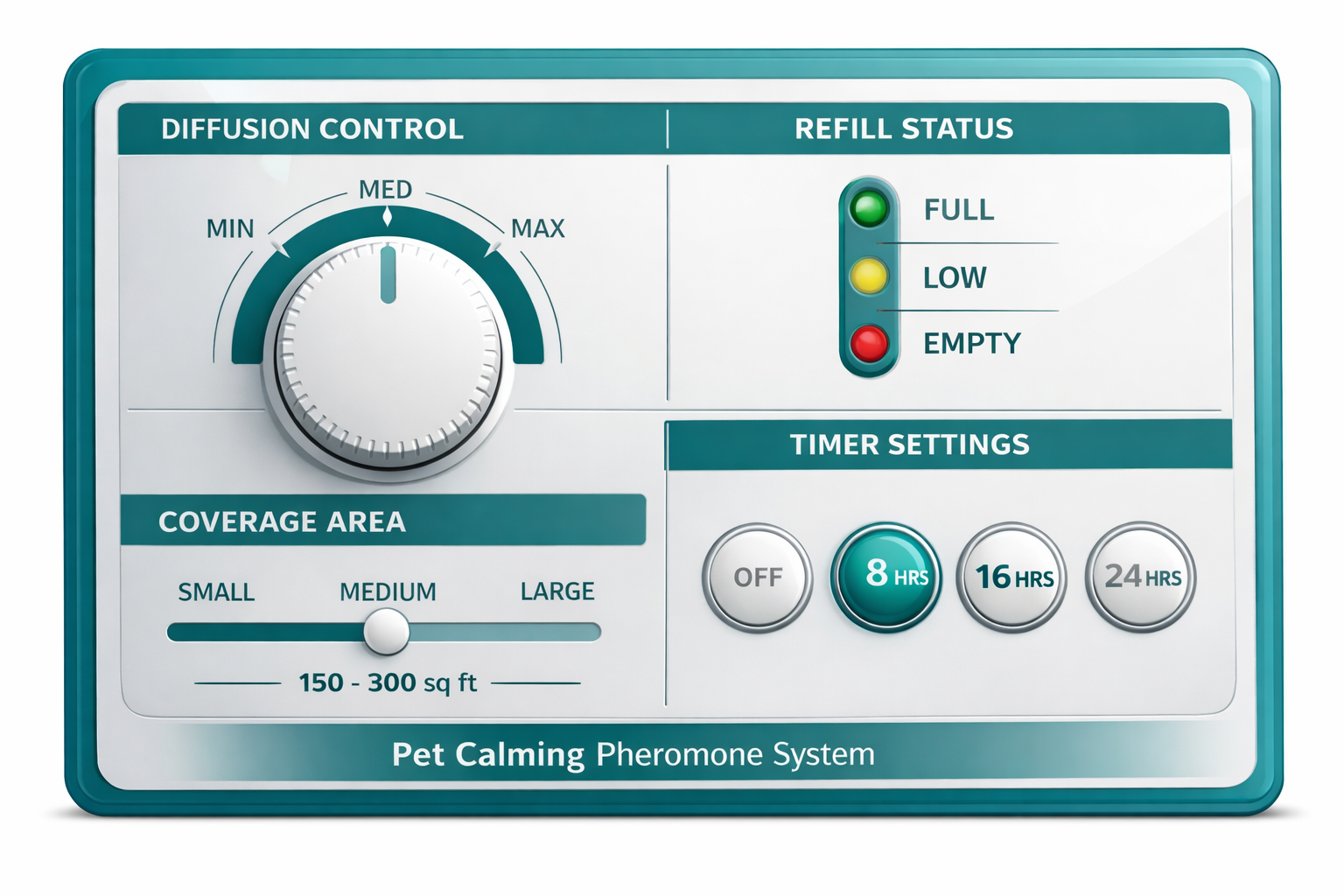 Professional product settings and configuration panel mockup for a pet calming pheromone system, showing dial controls,