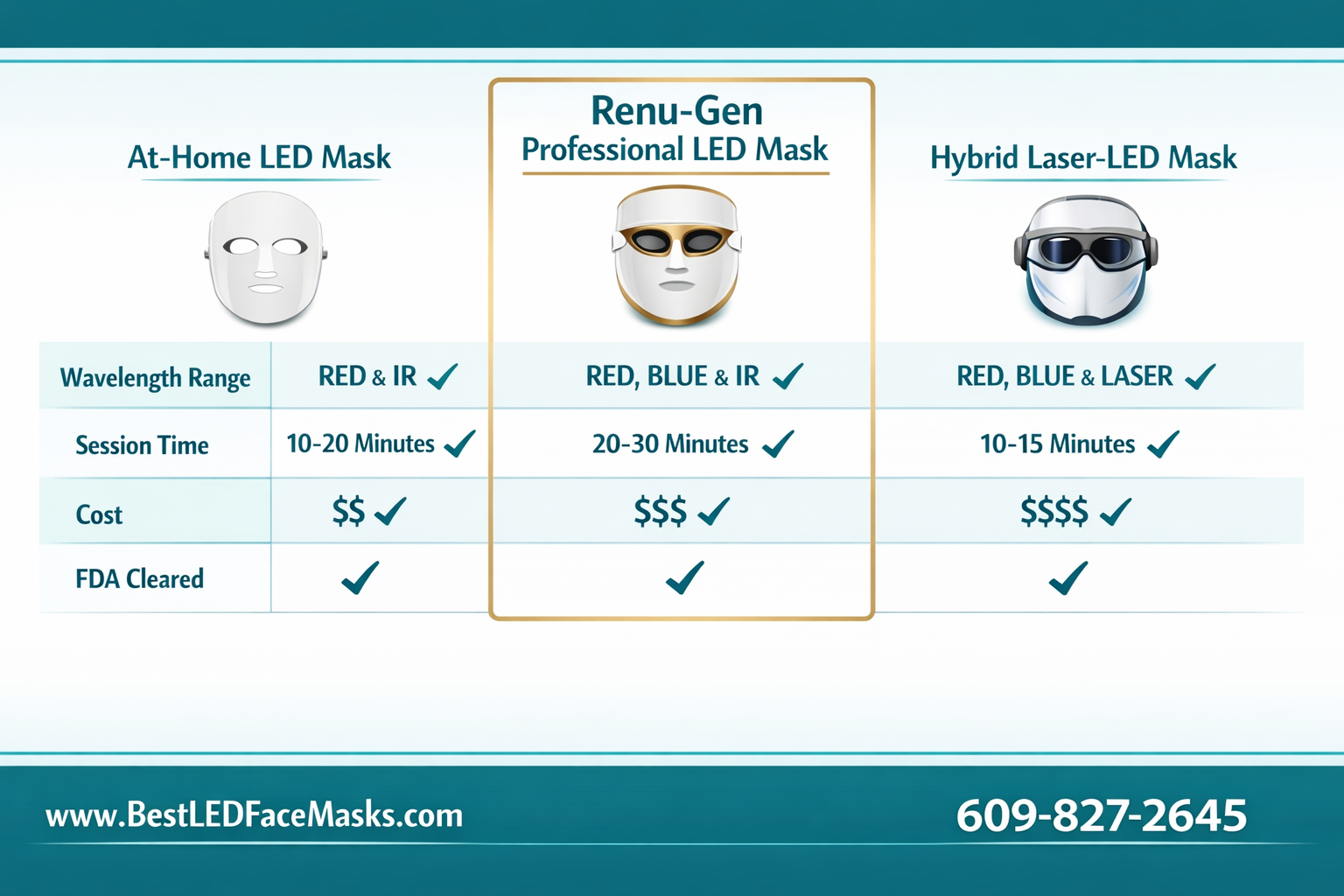 BEST Led Face mask