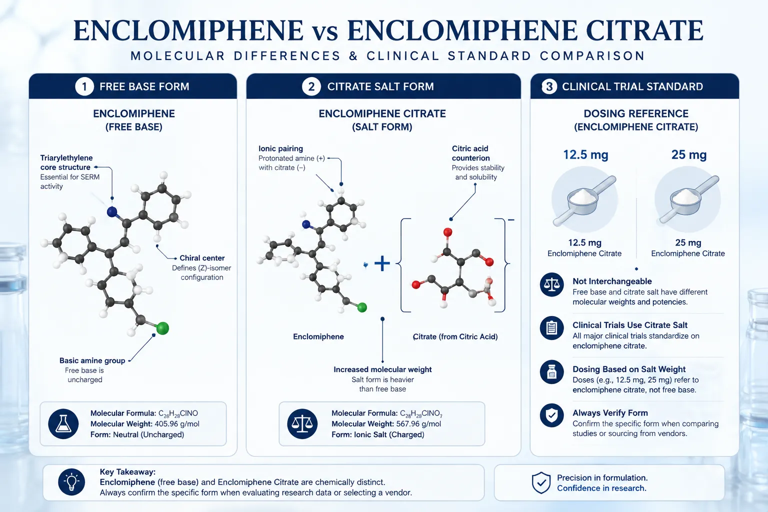 Understanding the Chemistry: Free Base vs Salt Form