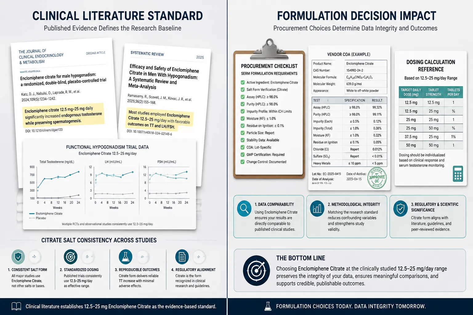 Interpreting COAs and Avoiding Common Vendor Pitfalls